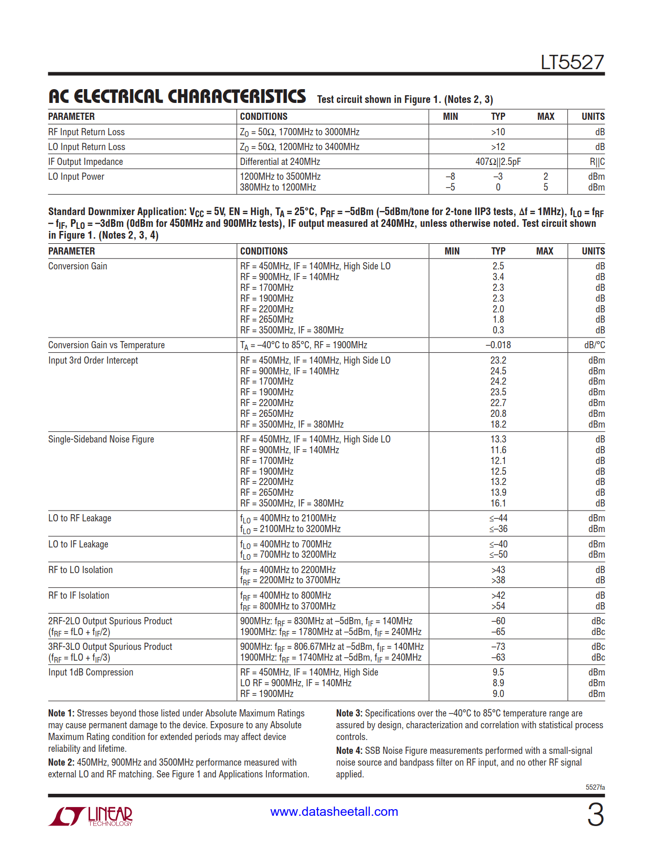 LT5527 Datasheet Page 3