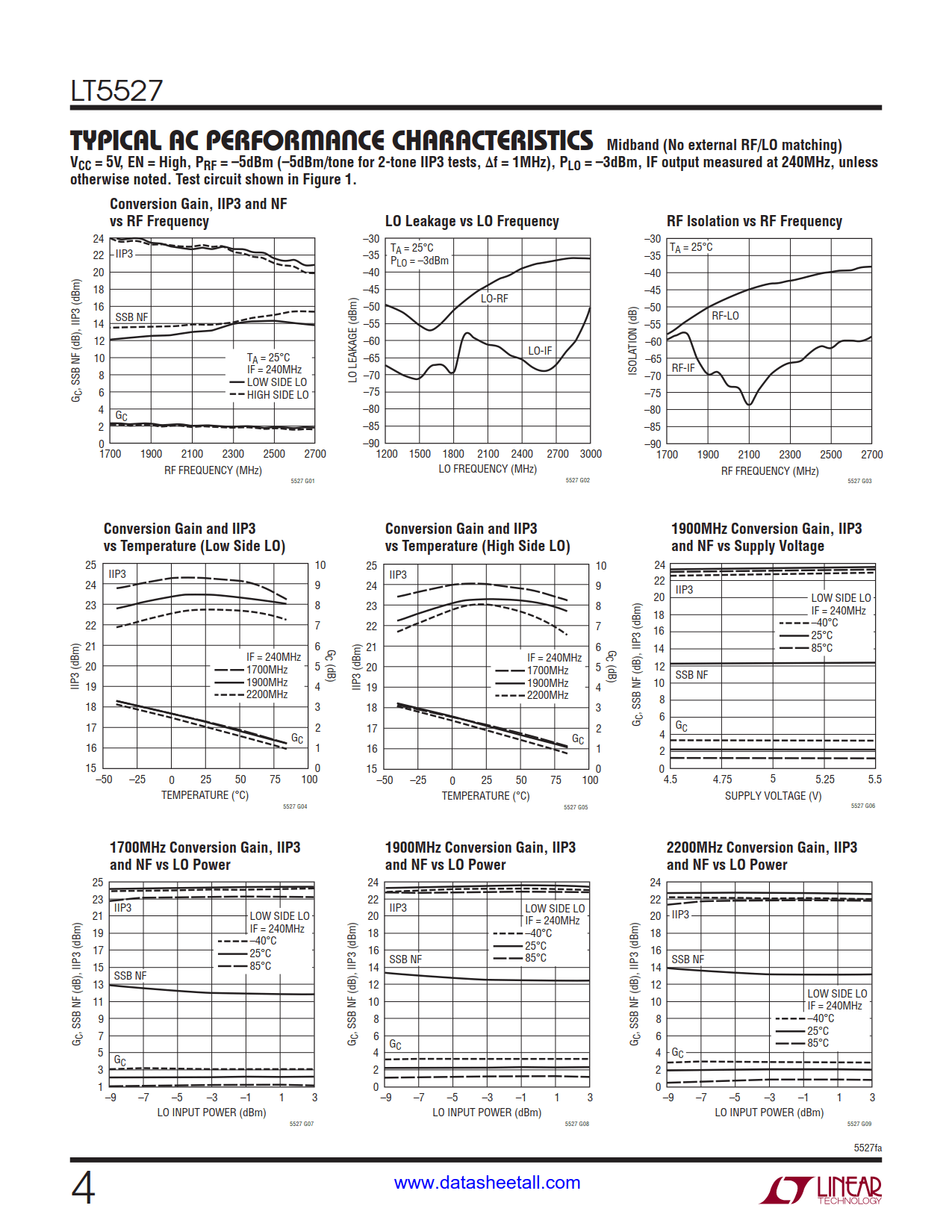 LT5527 Datasheet Page 4