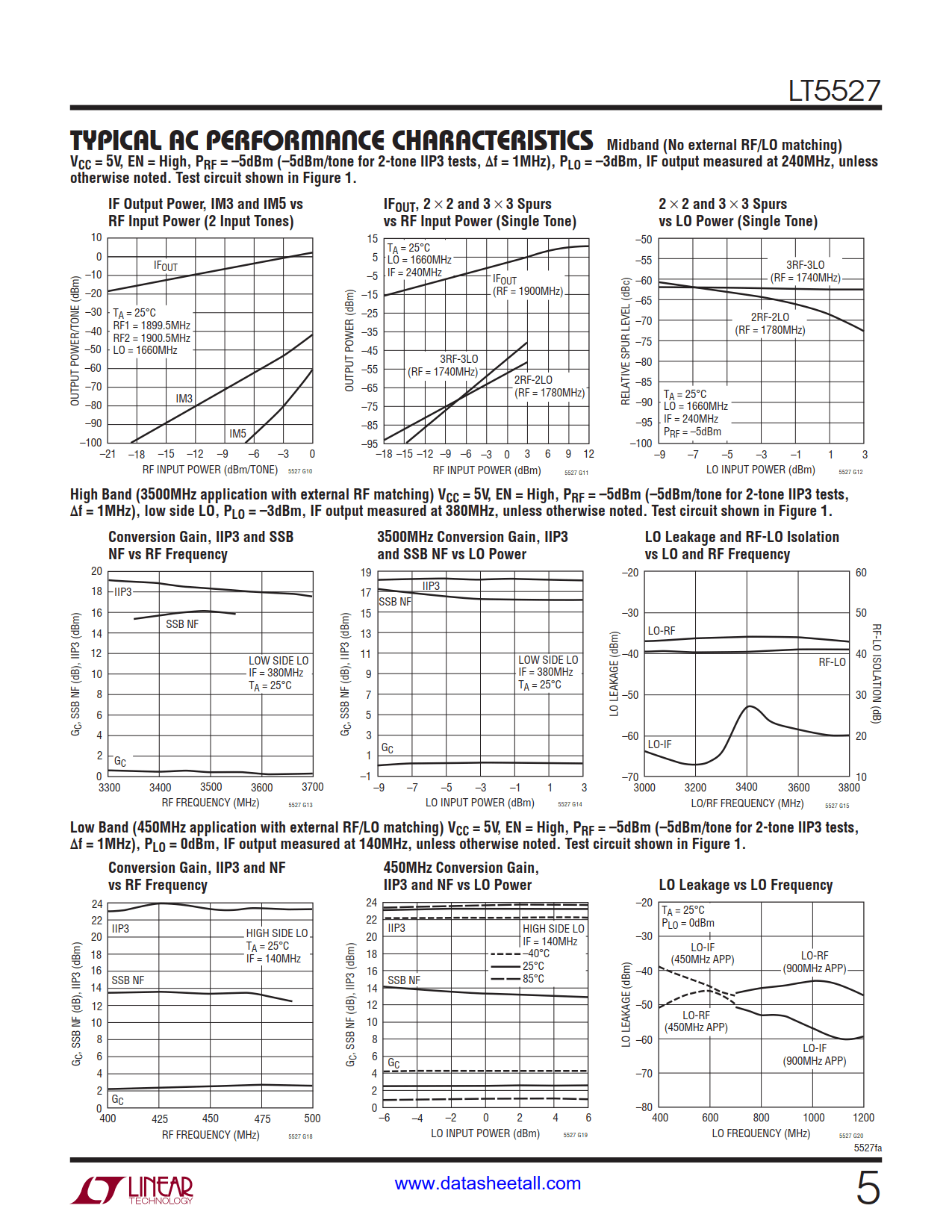 LT5527 Datasheet Page 5