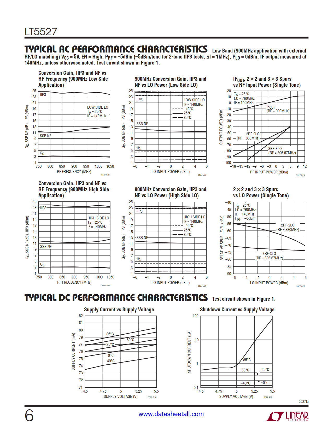 LT5527 Datasheet Page 6