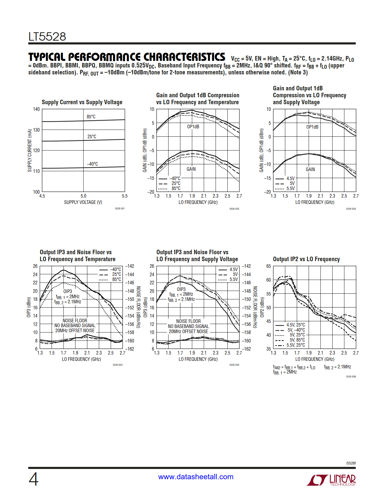 LT5528 Datasheet Page 4