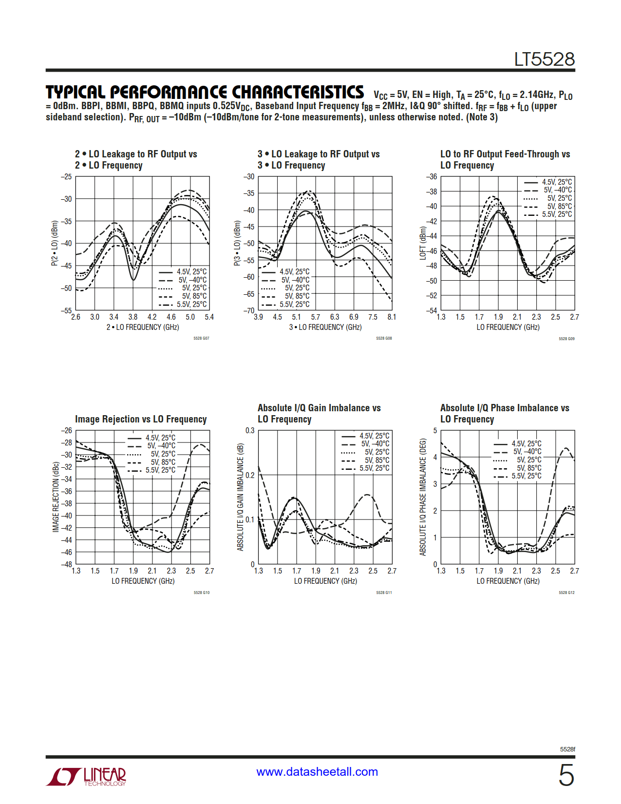 LT5528 Datasheet Page 5