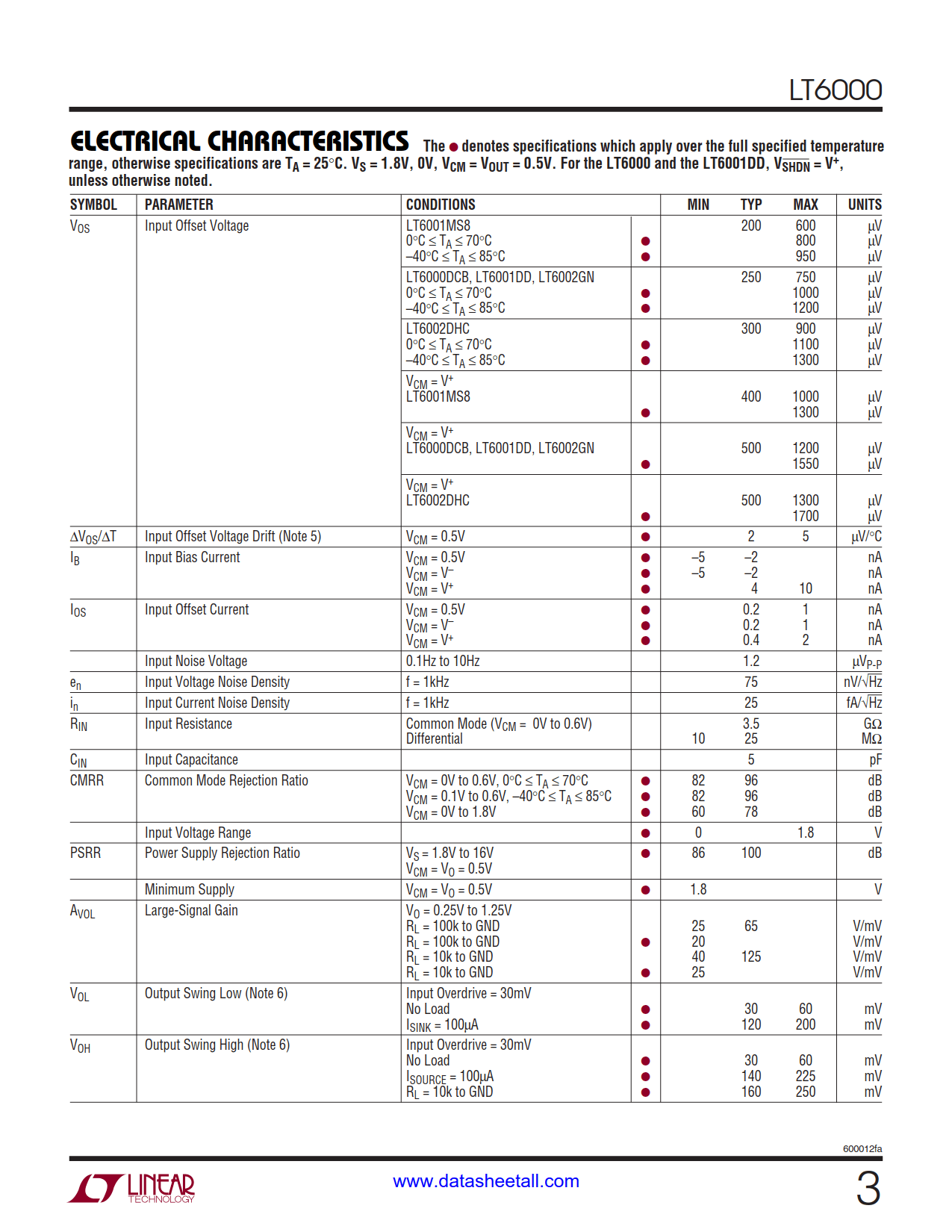 LT6000 Datasheet Page 3