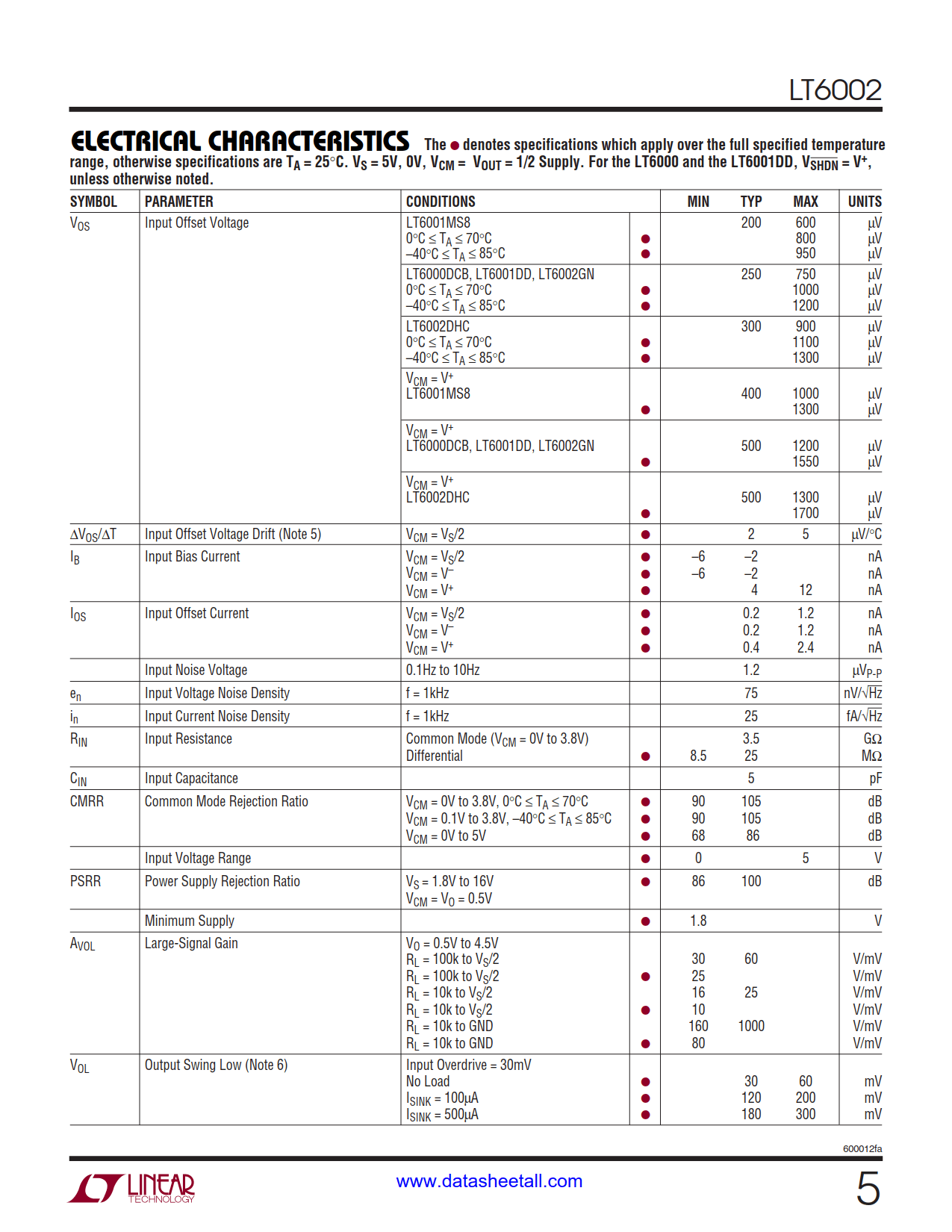 LT6002 Datasheet Page 5