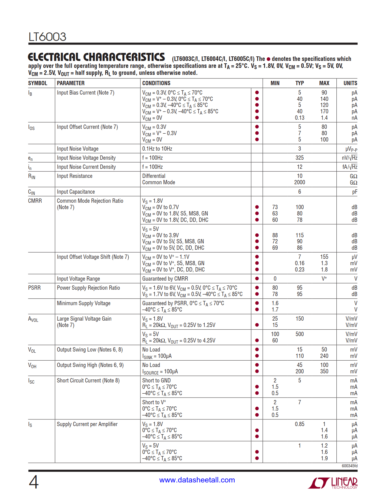 LT6003 Datasheet Page 4