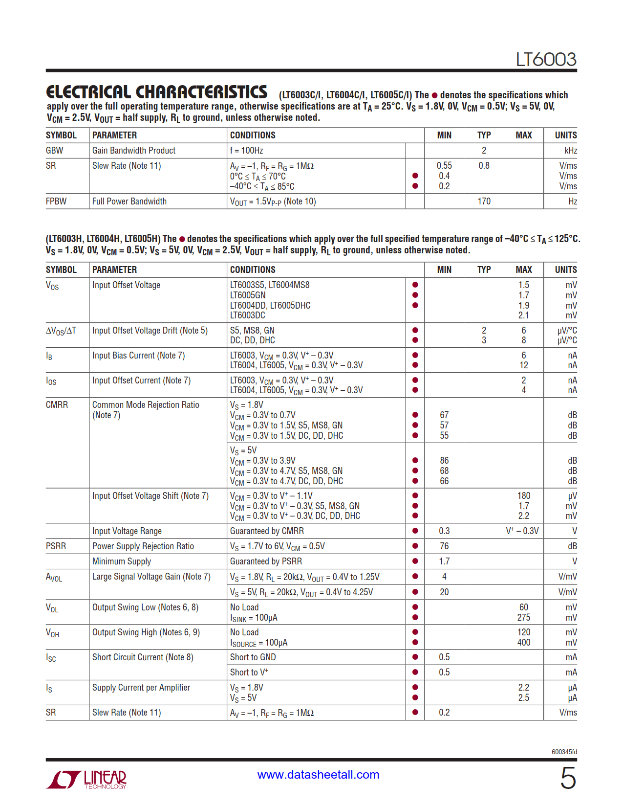 LT6003 Datasheet Page 5