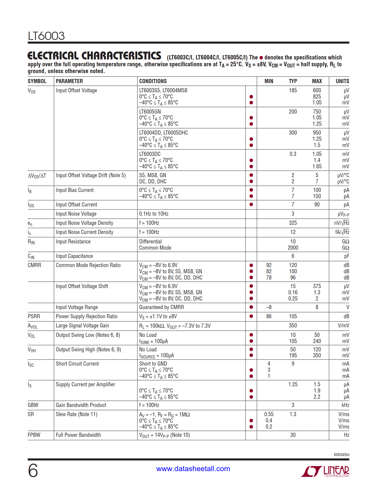 LT6003 Datasheet Page 6