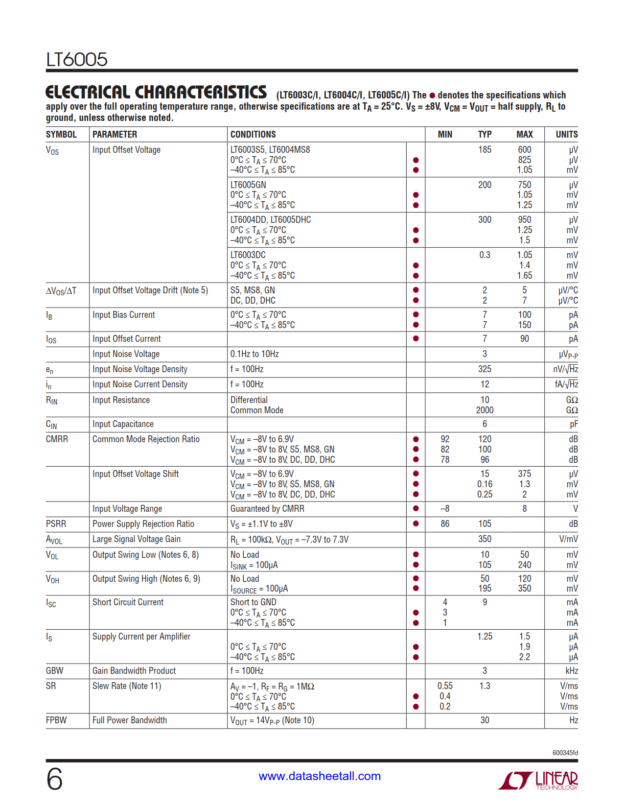 LT6005 Datasheet Page 6