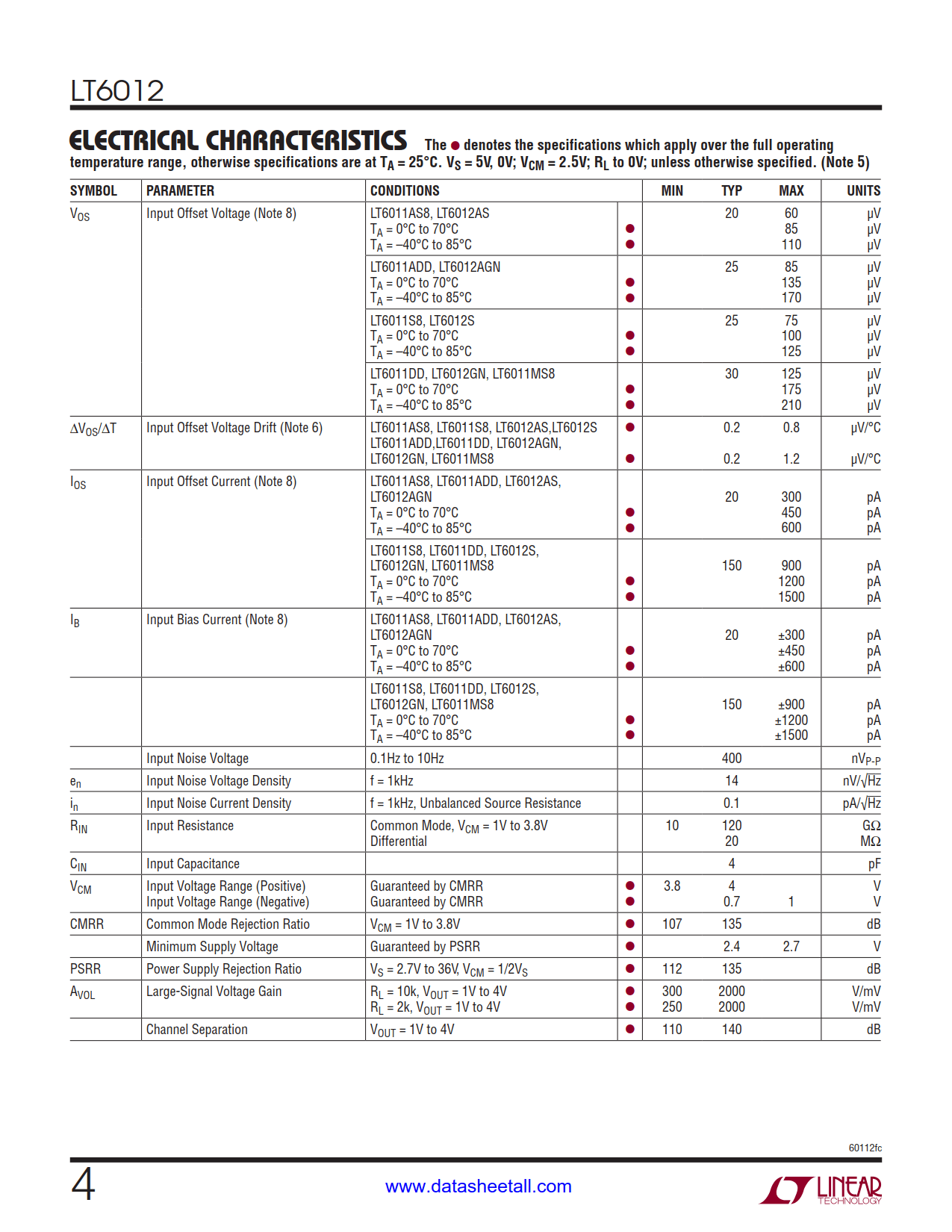 LT6012 Datasheet Page 4