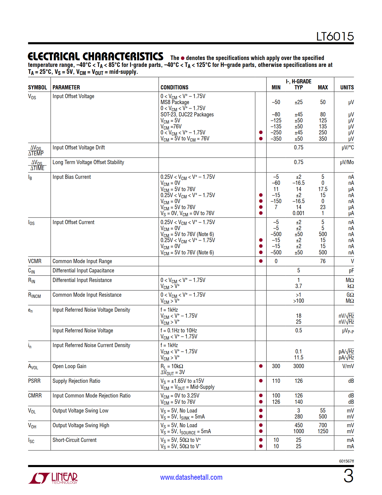 LT6015 Datasheet Page 3