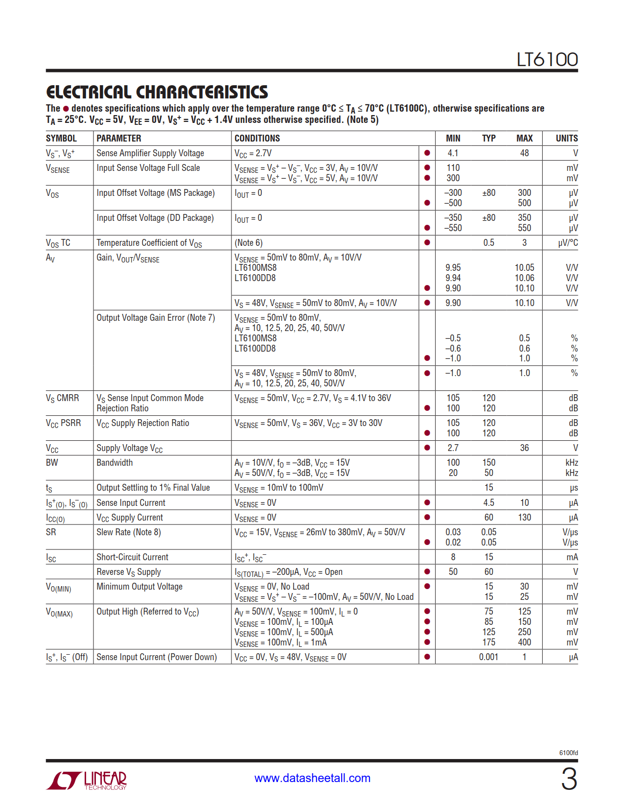 LT6100 Datasheet Page 3