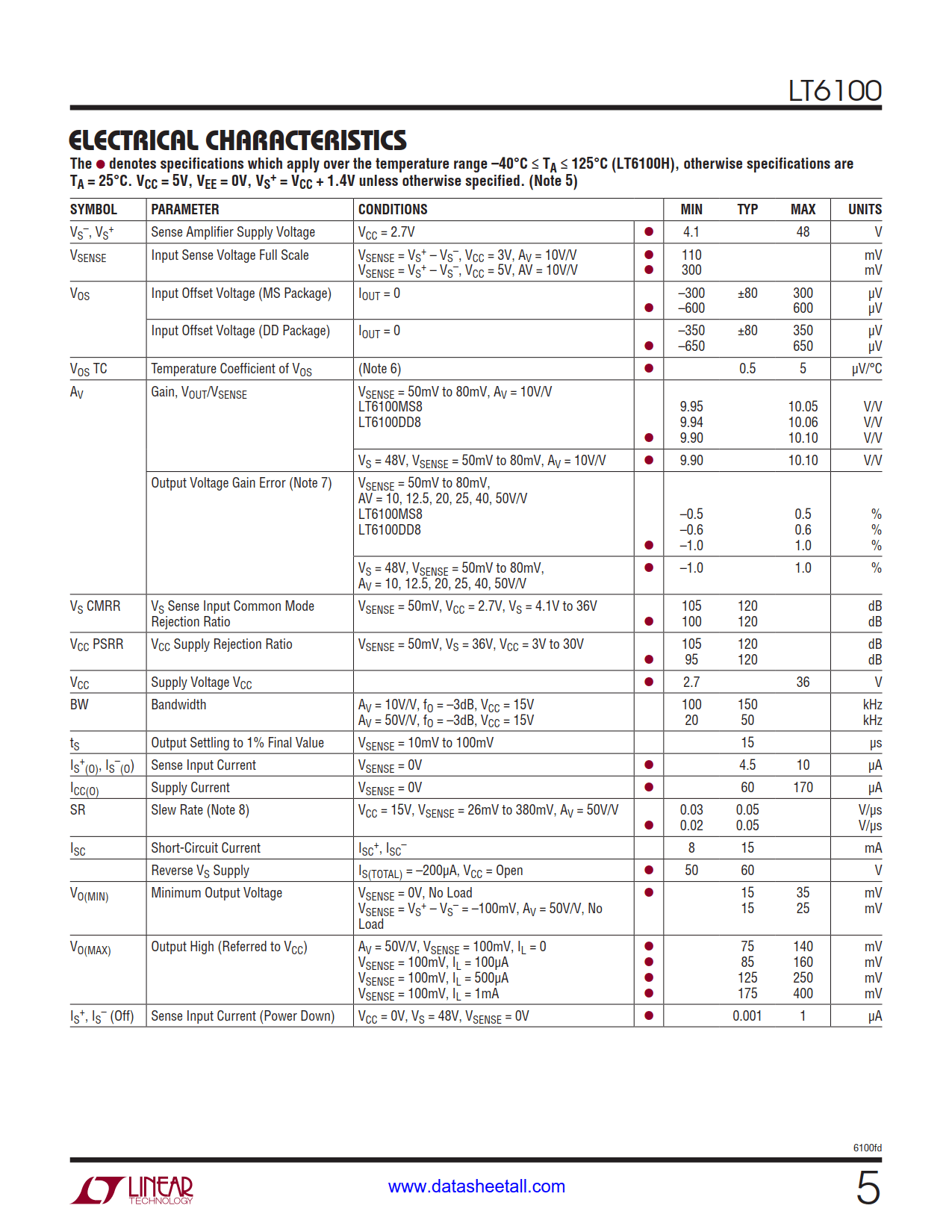 LT6100 Datasheet Page 5