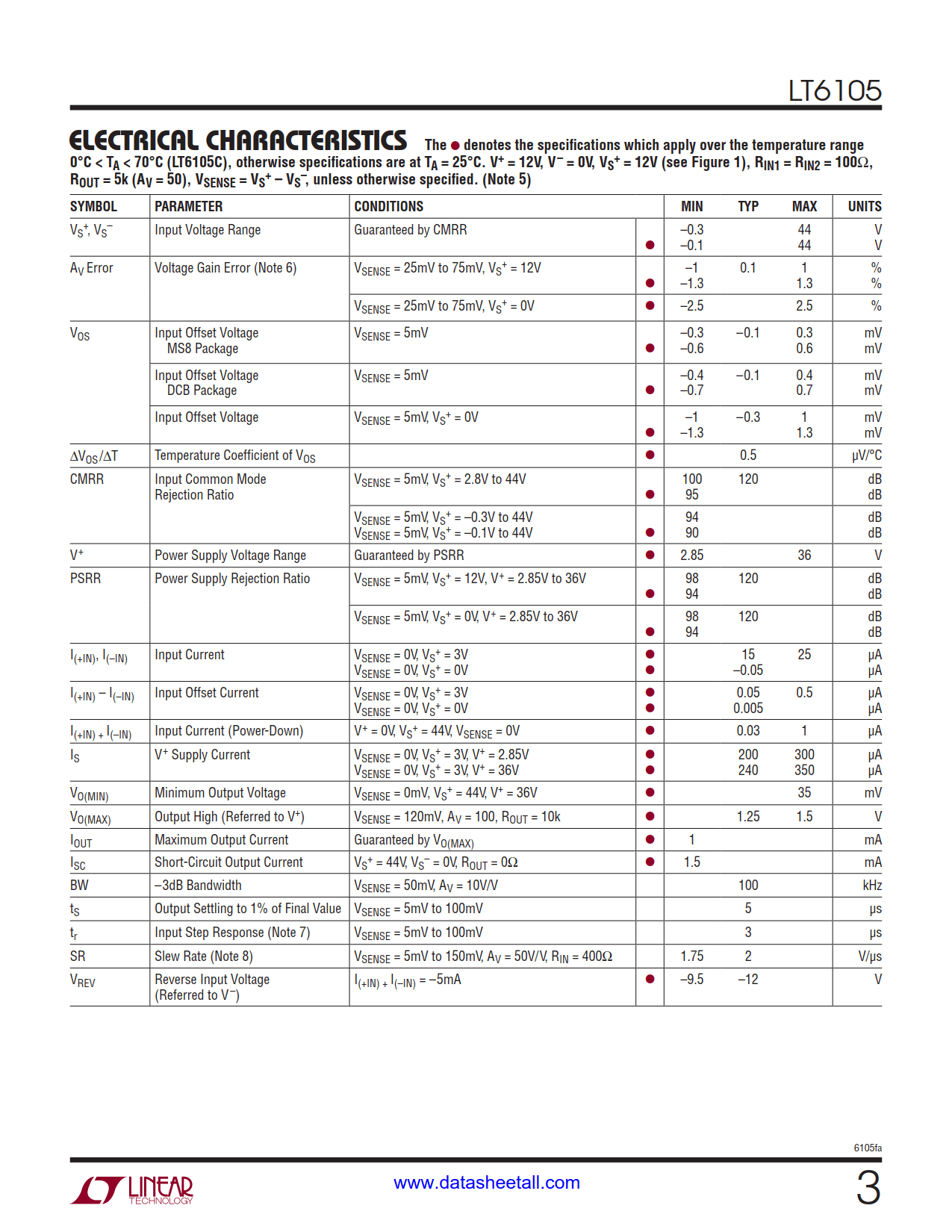 LT6105 Datasheet Page 3