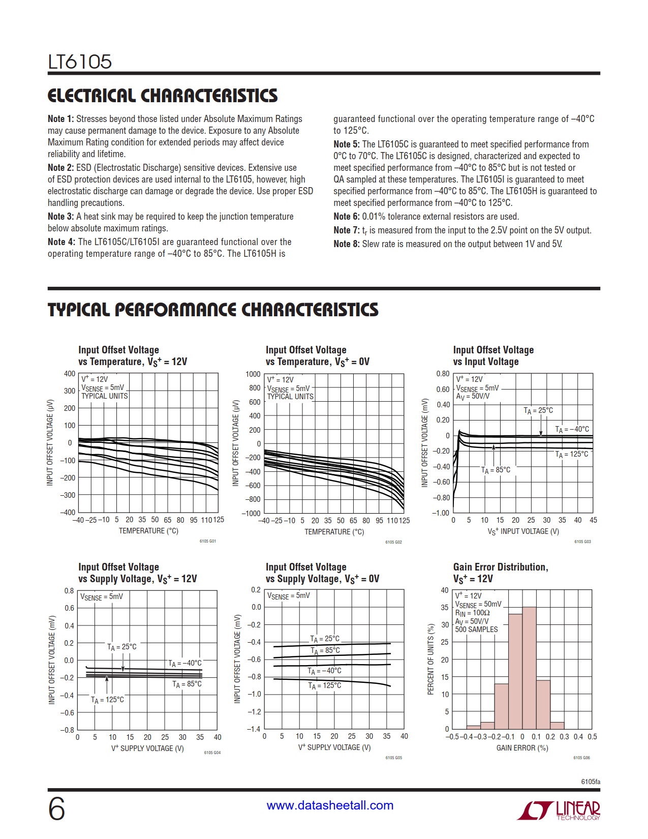 LT6105 Datasheet Page 6