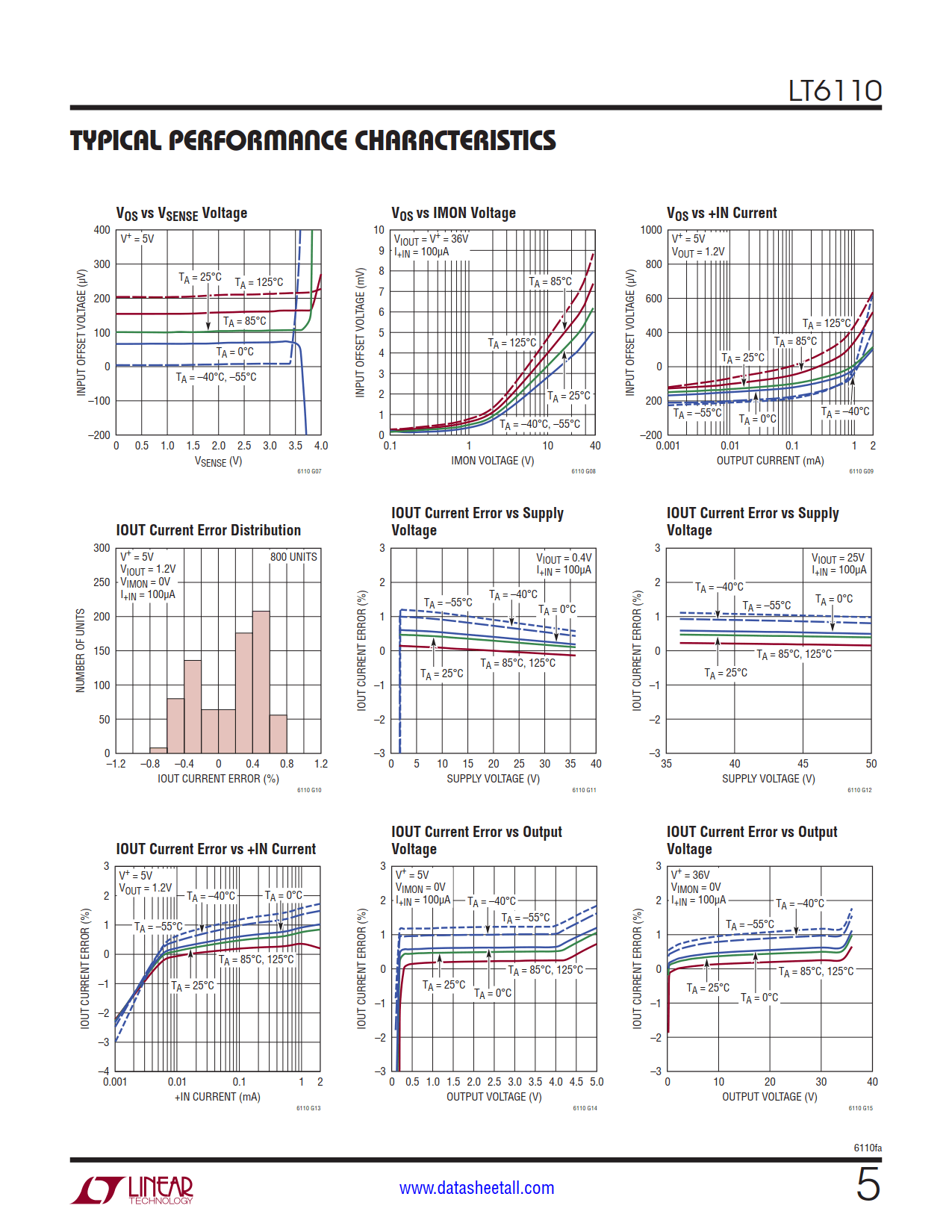 LT6110 Datasheet Page 5