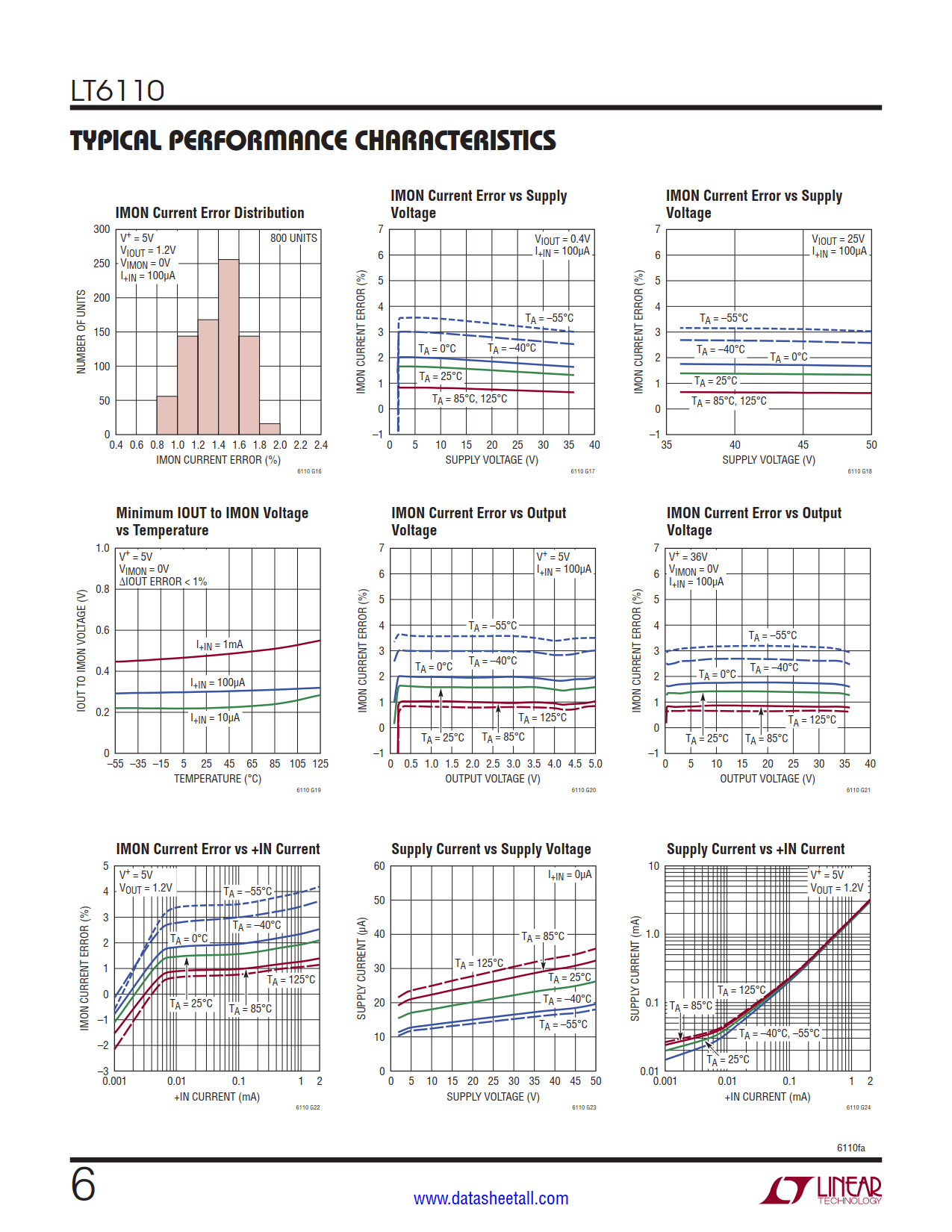 LT6110 Datasheet Page 6