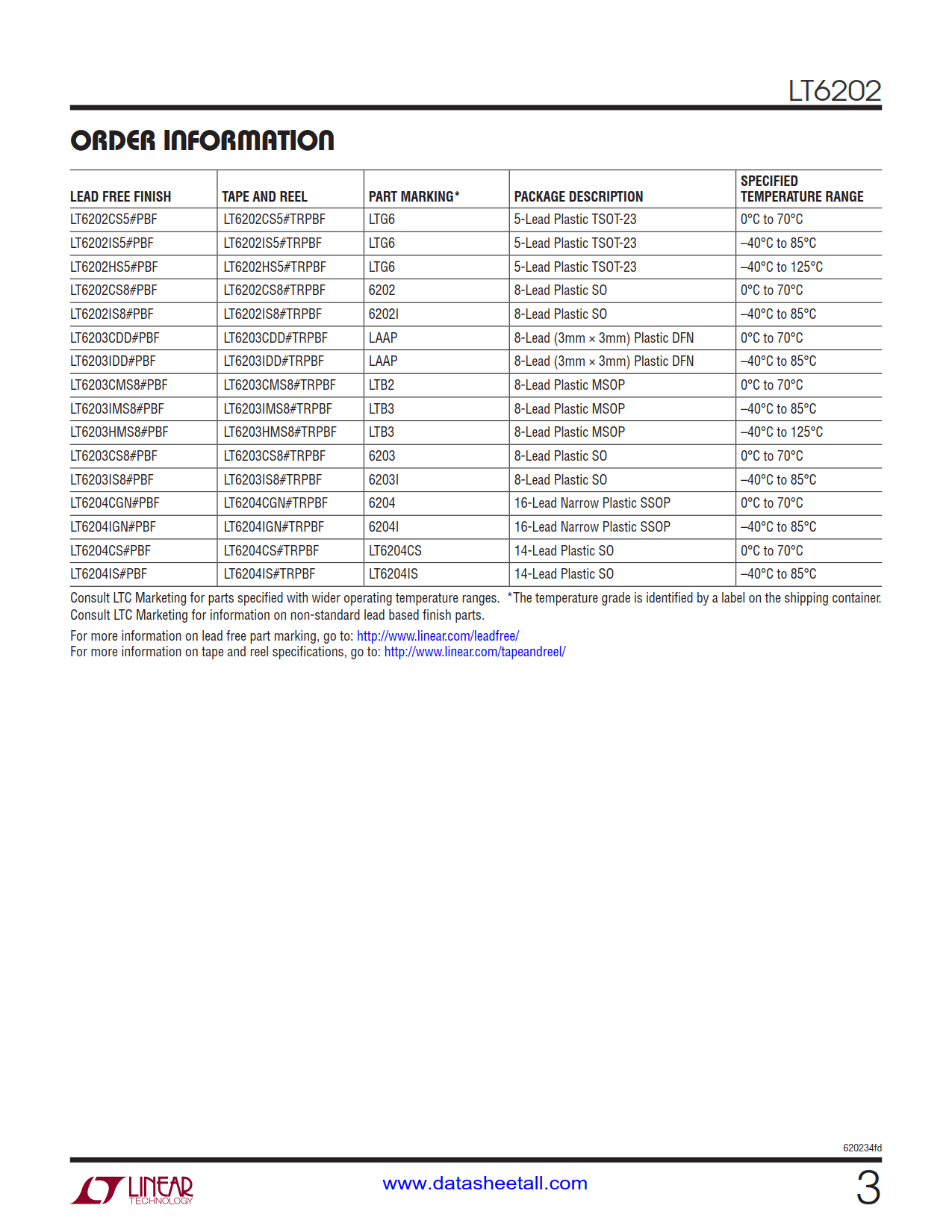 LT6202 Datasheet Page 3