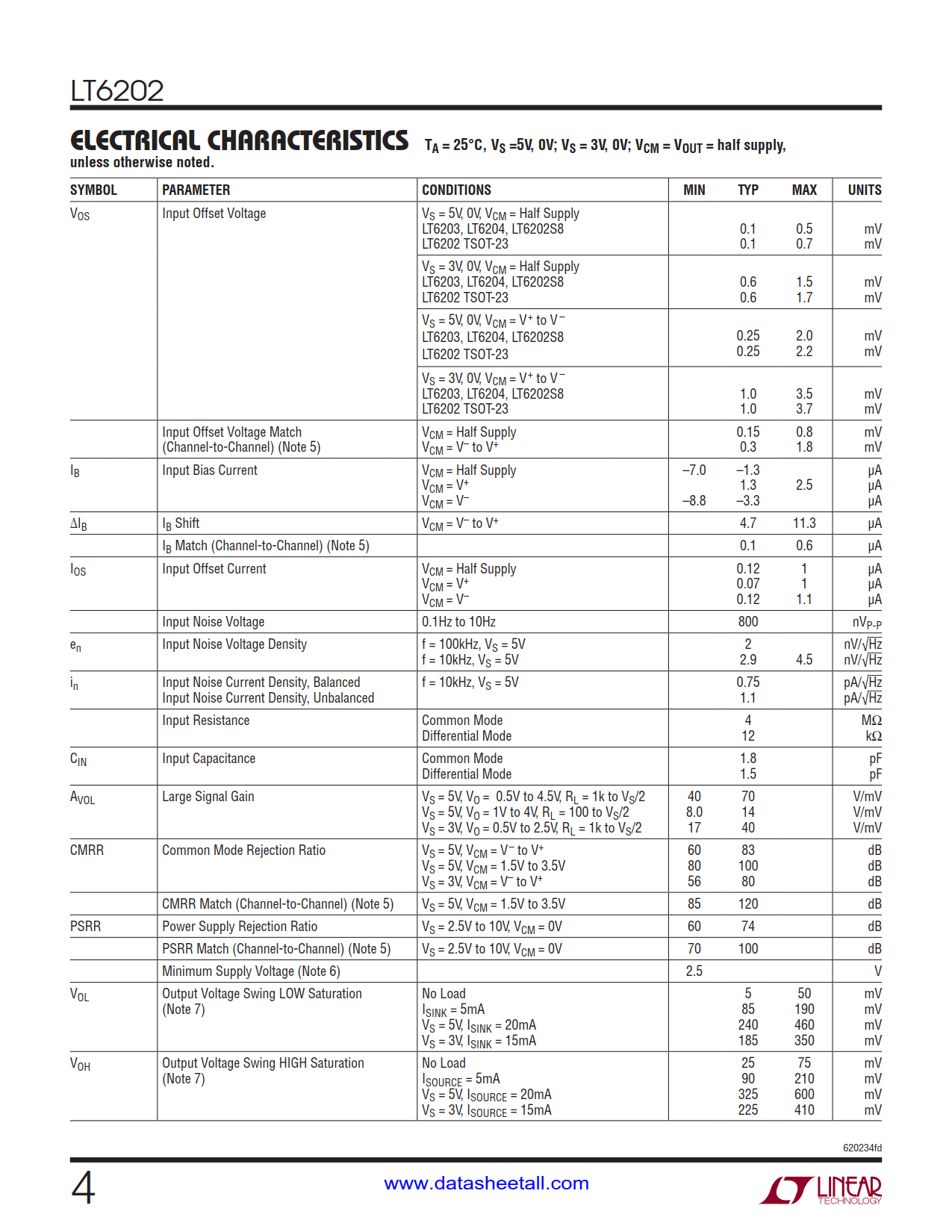 LT6202 Datasheet Page 4