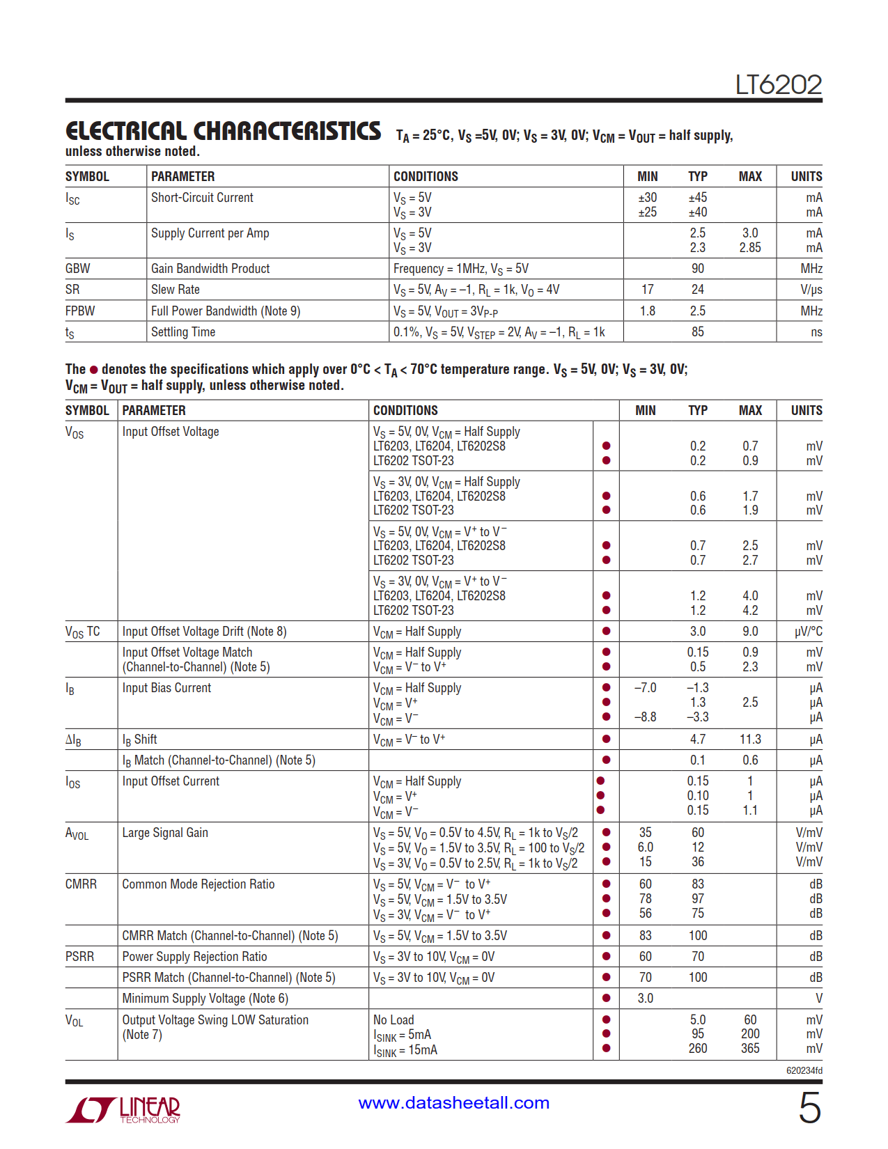 LT6202 Datasheet Page 5