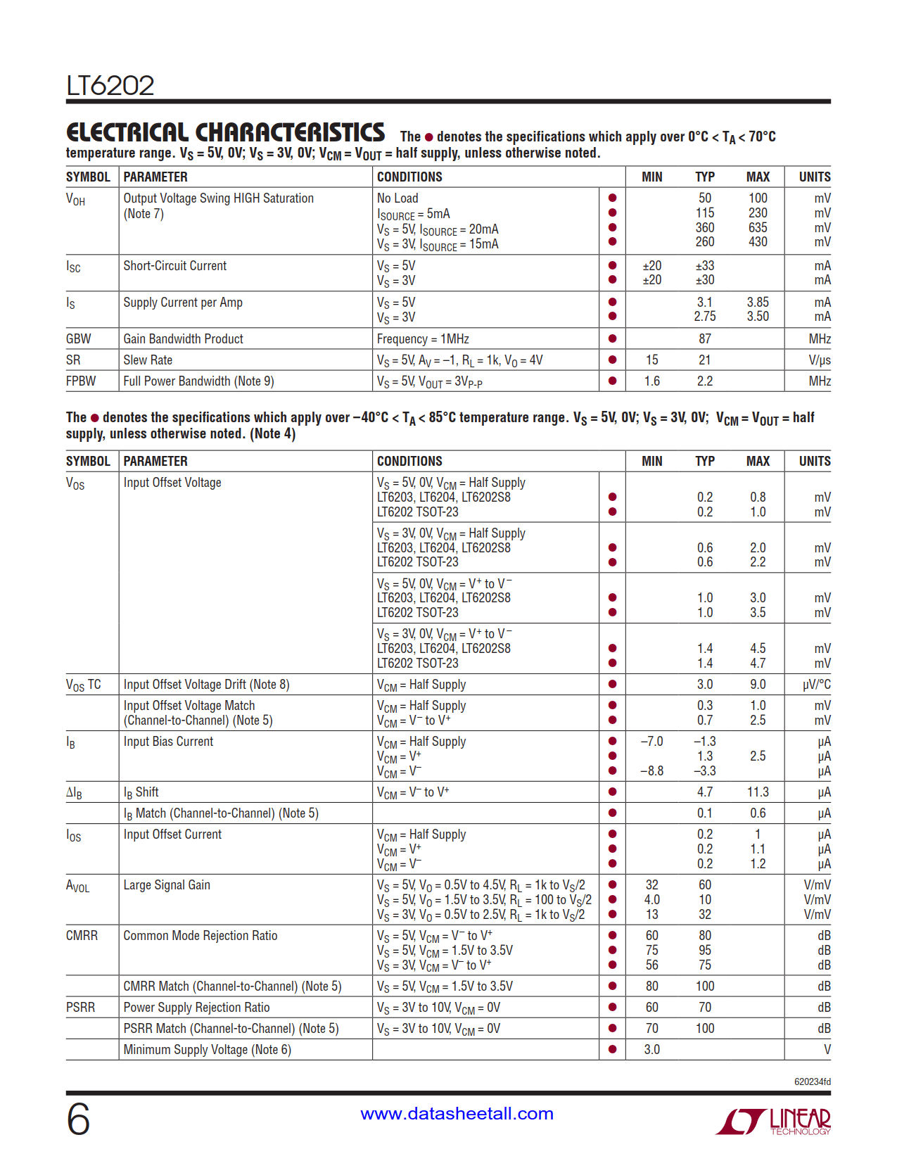 LT6202 Datasheet Page 6