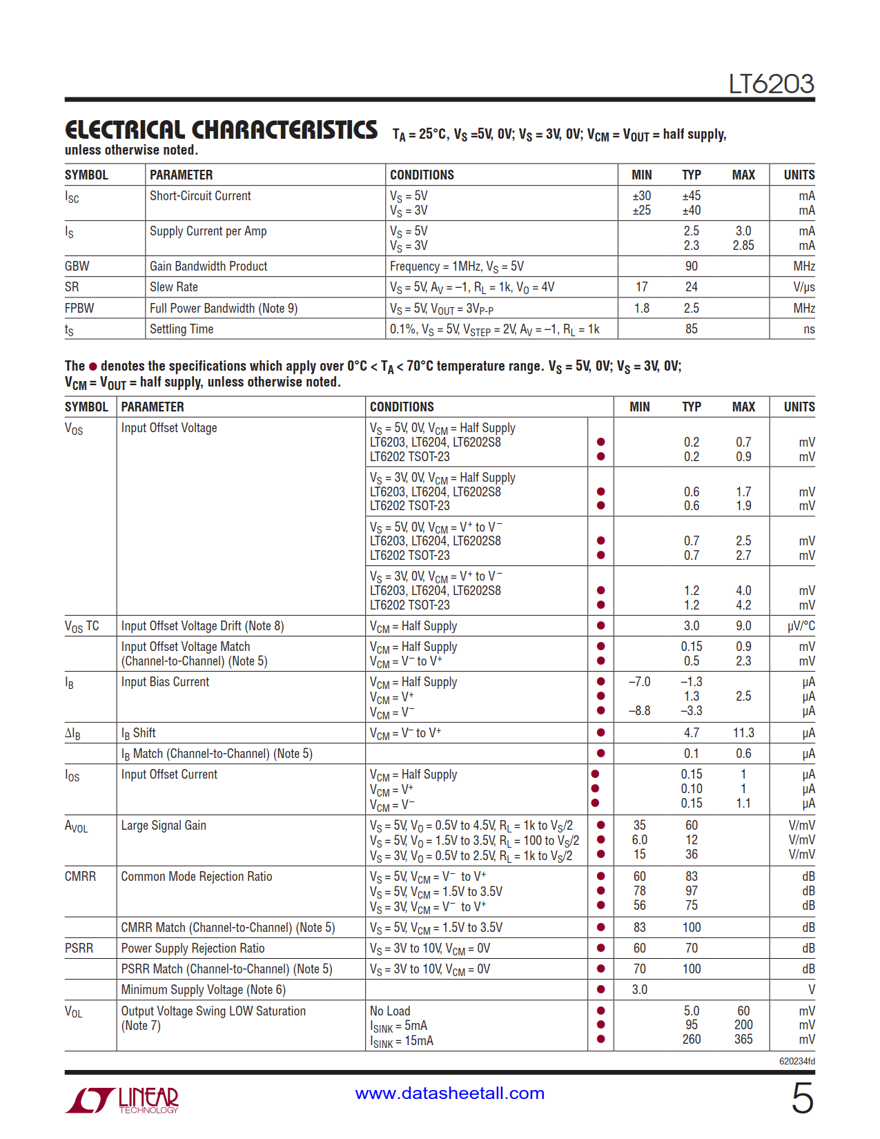 LT6203 Datasheet Page 5