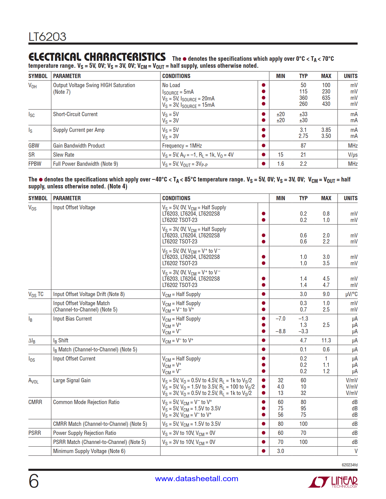 LT6203 Datasheet Page 6