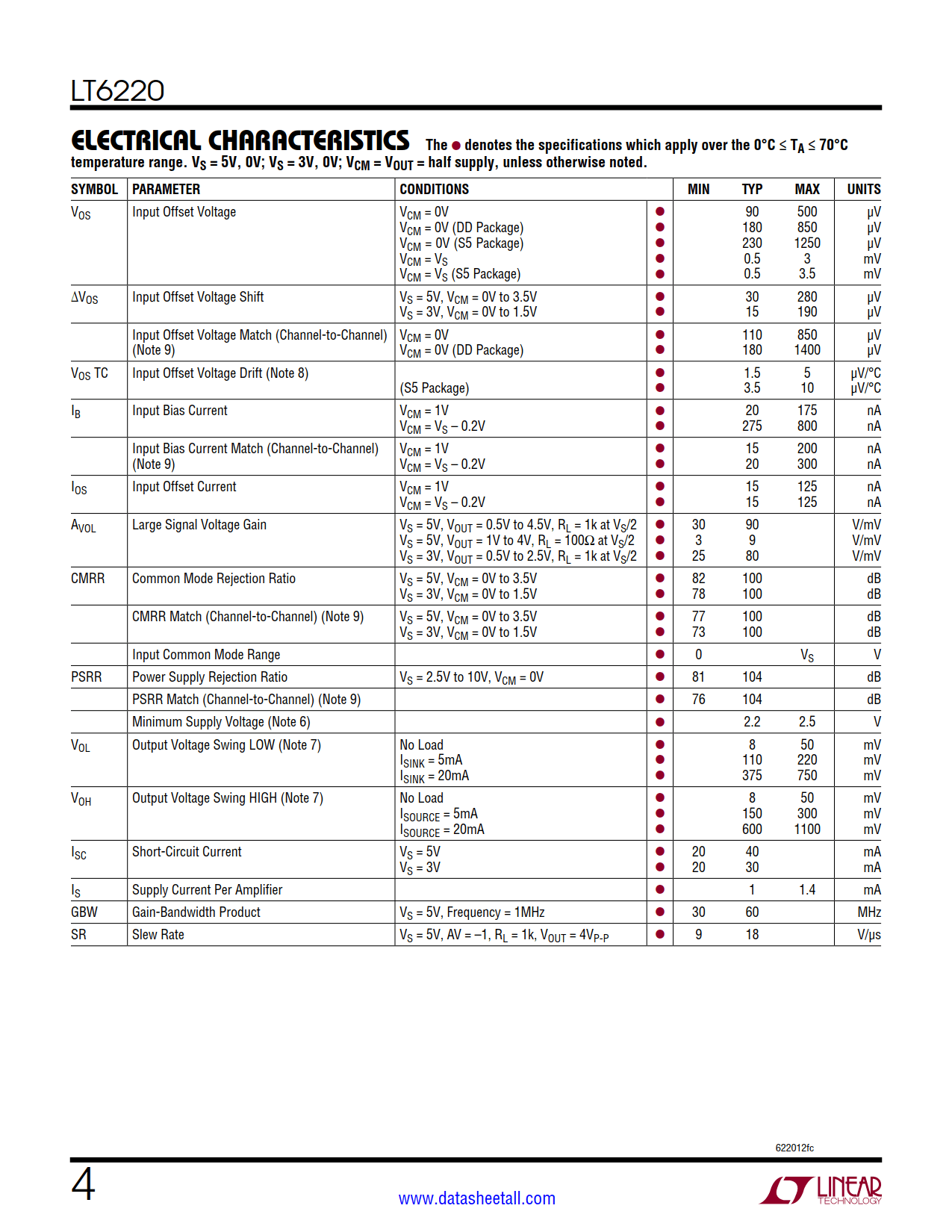 LT6220 Datasheet Page 4