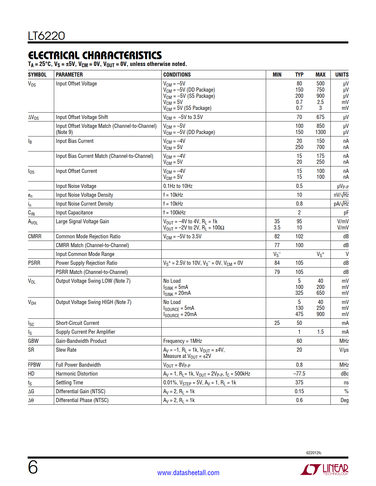 LT6220 Datasheet Page 6