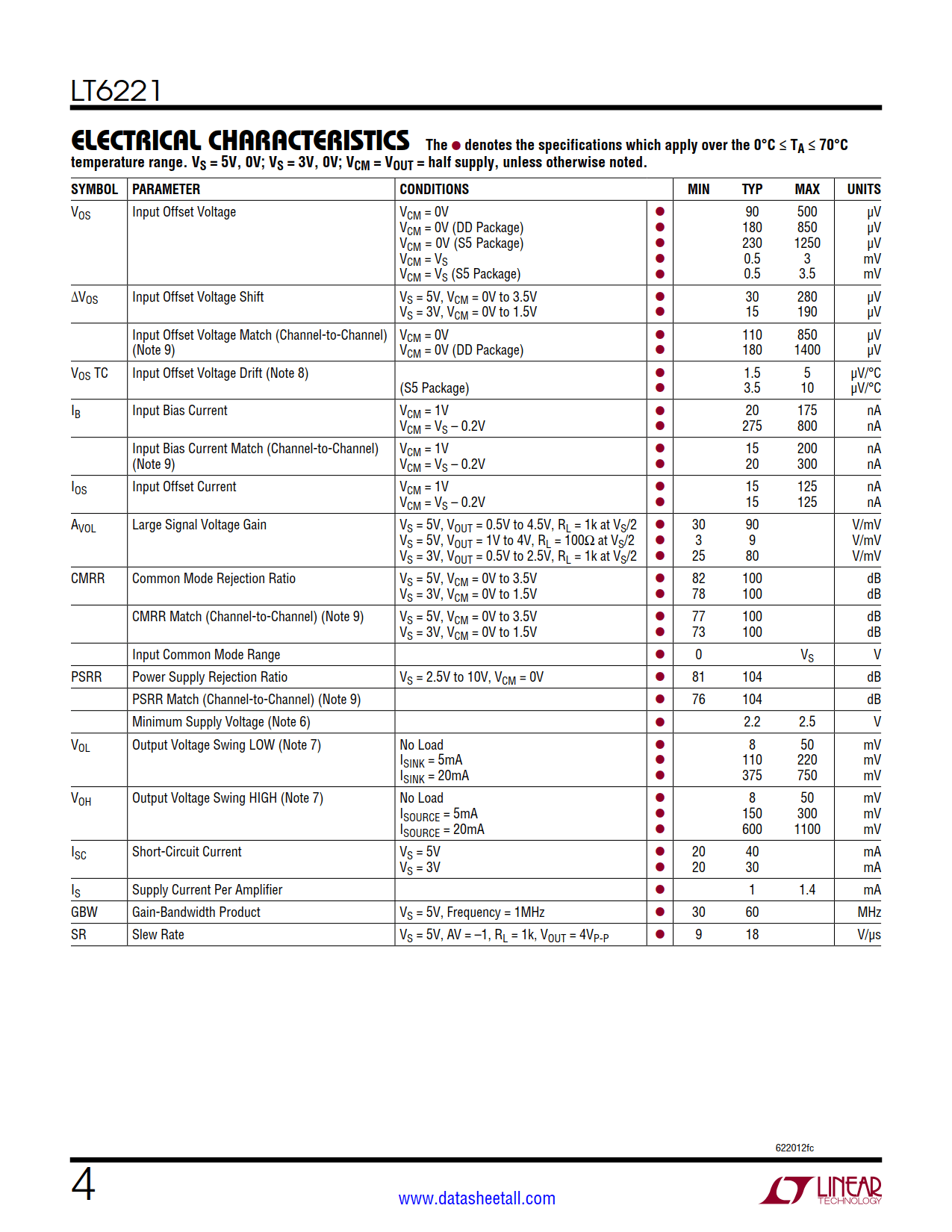 LT6221 Datasheet Page 4