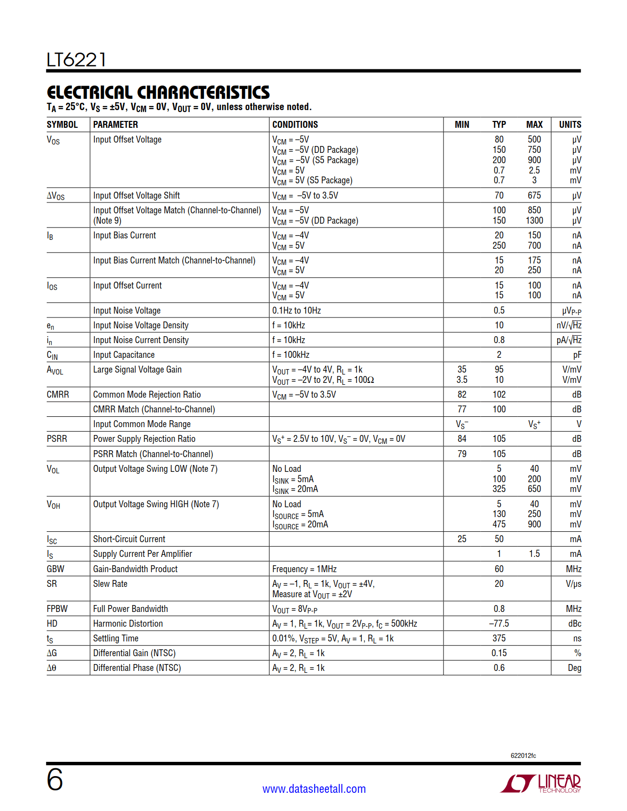 LT6221 Datasheet Page 6