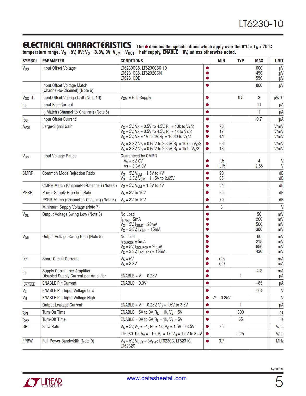 LT6230-10 Datasheet Page 5