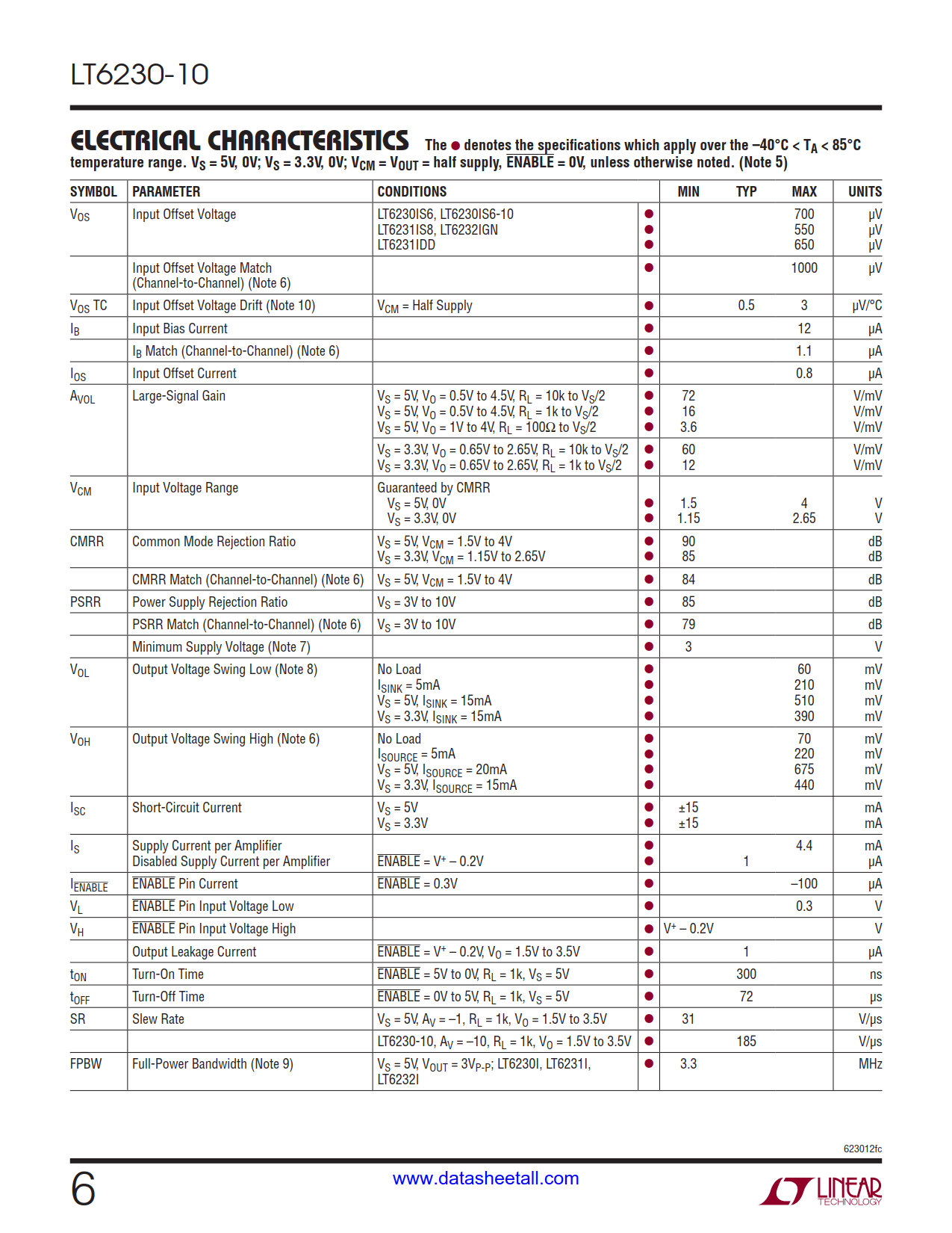 LT6230-10 Datasheet Page 6