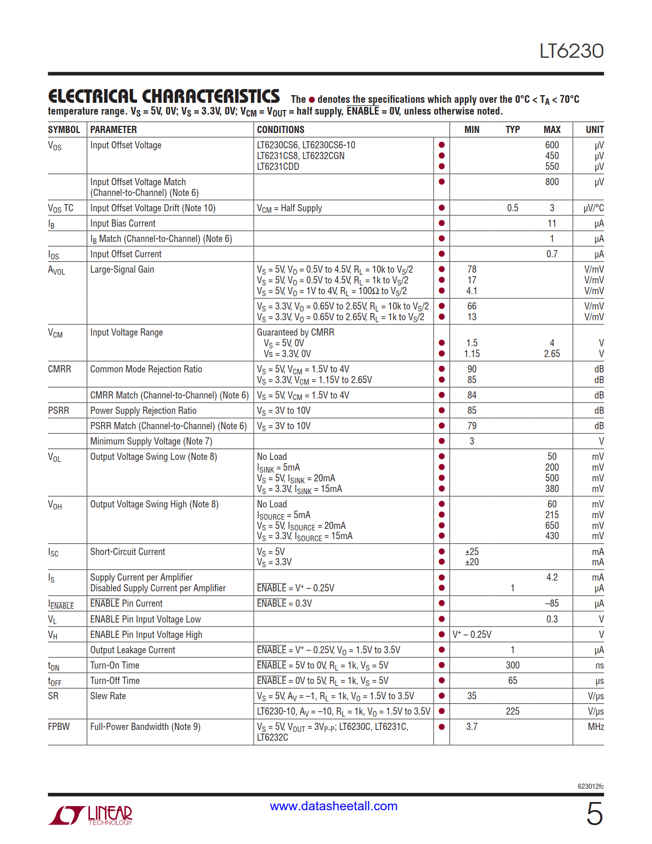 LT6230 Datasheet Page 5