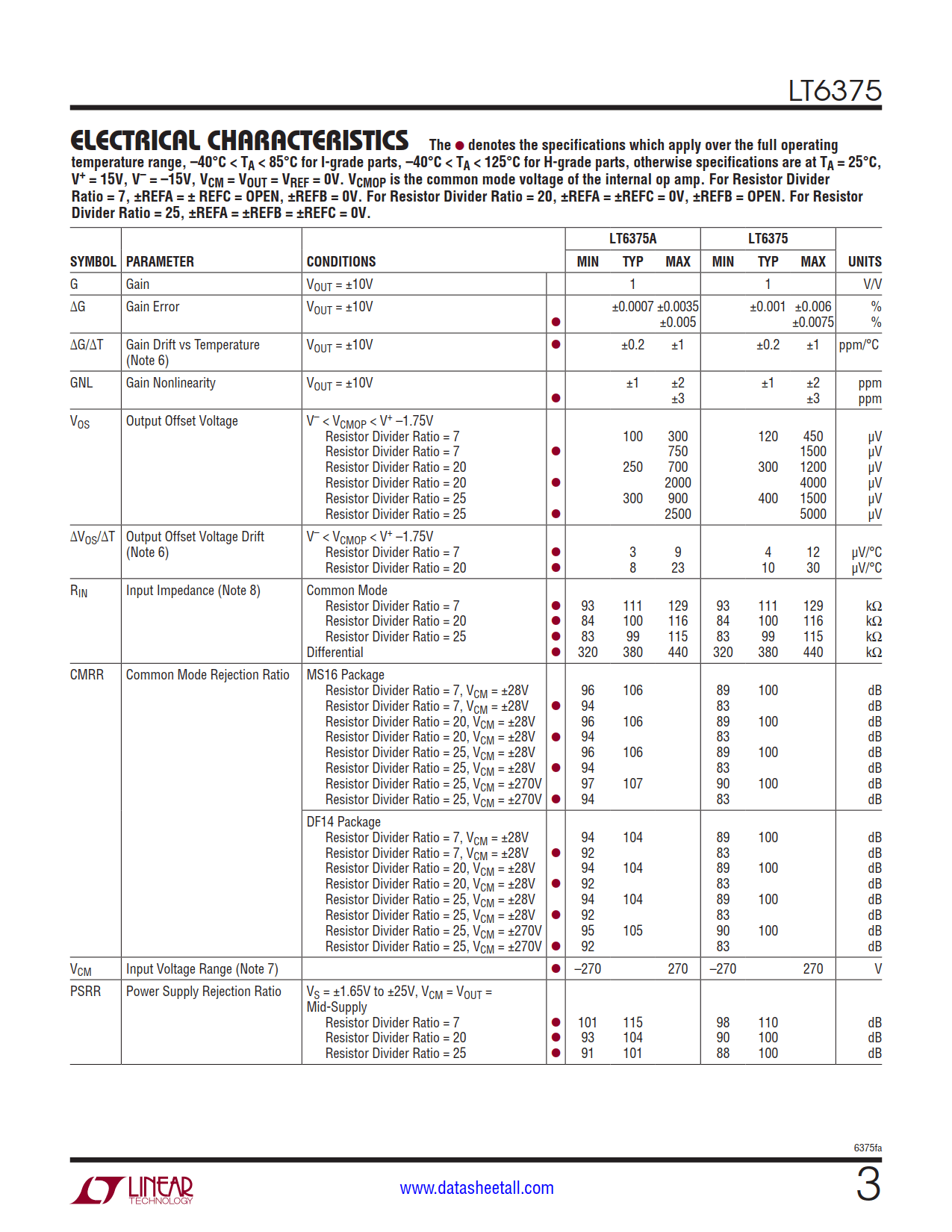 LT6375 Datasheet Page 3