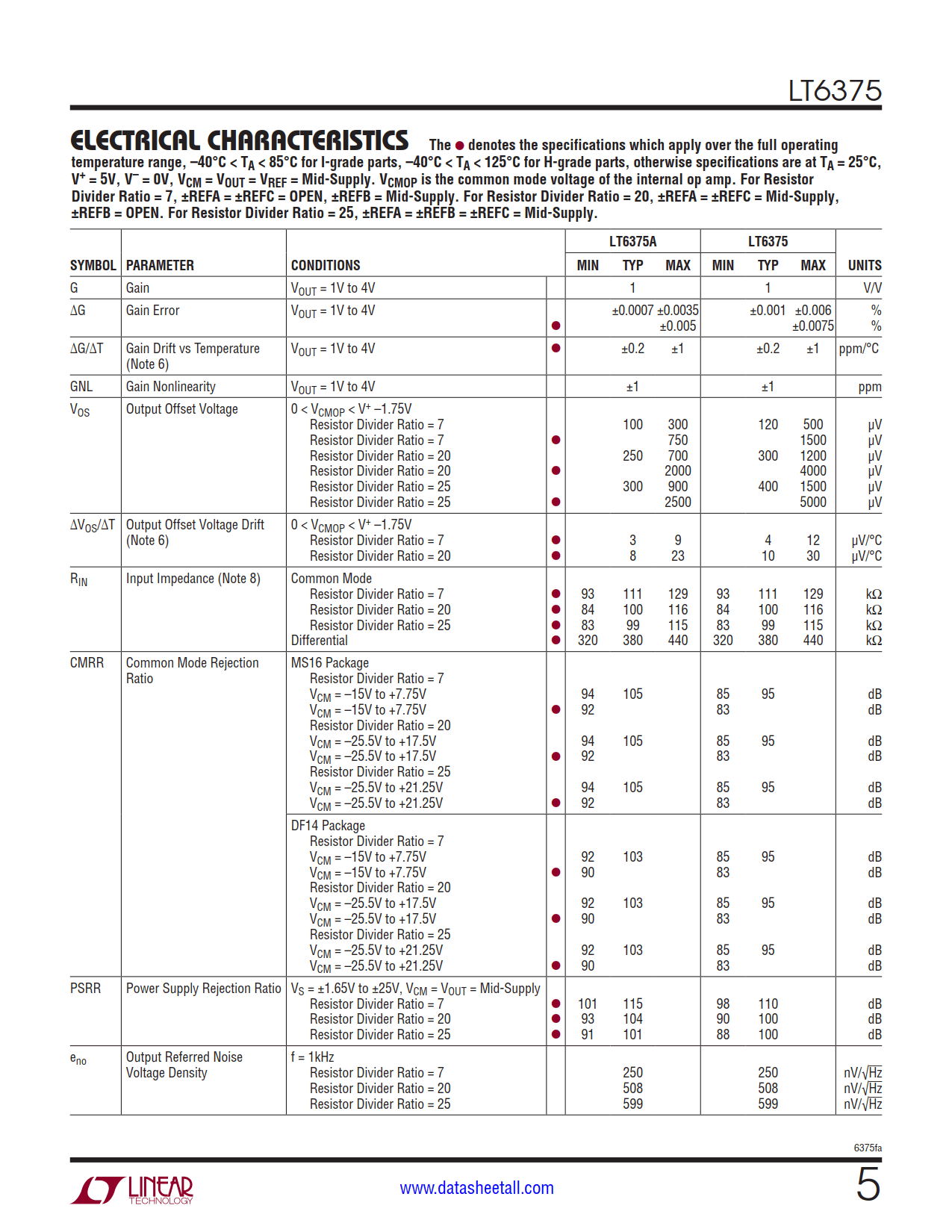 LT6375 Datasheet Page 5