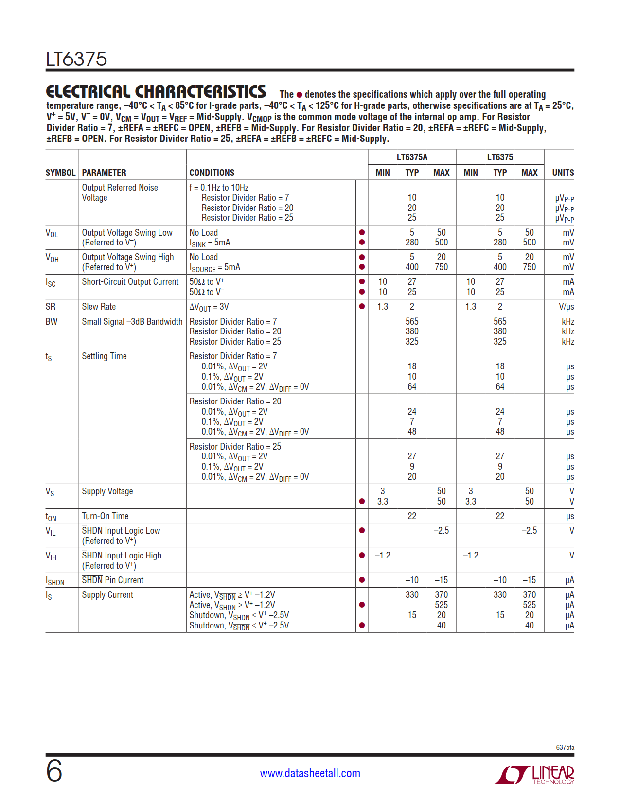 LT6375 Datasheet Page 6