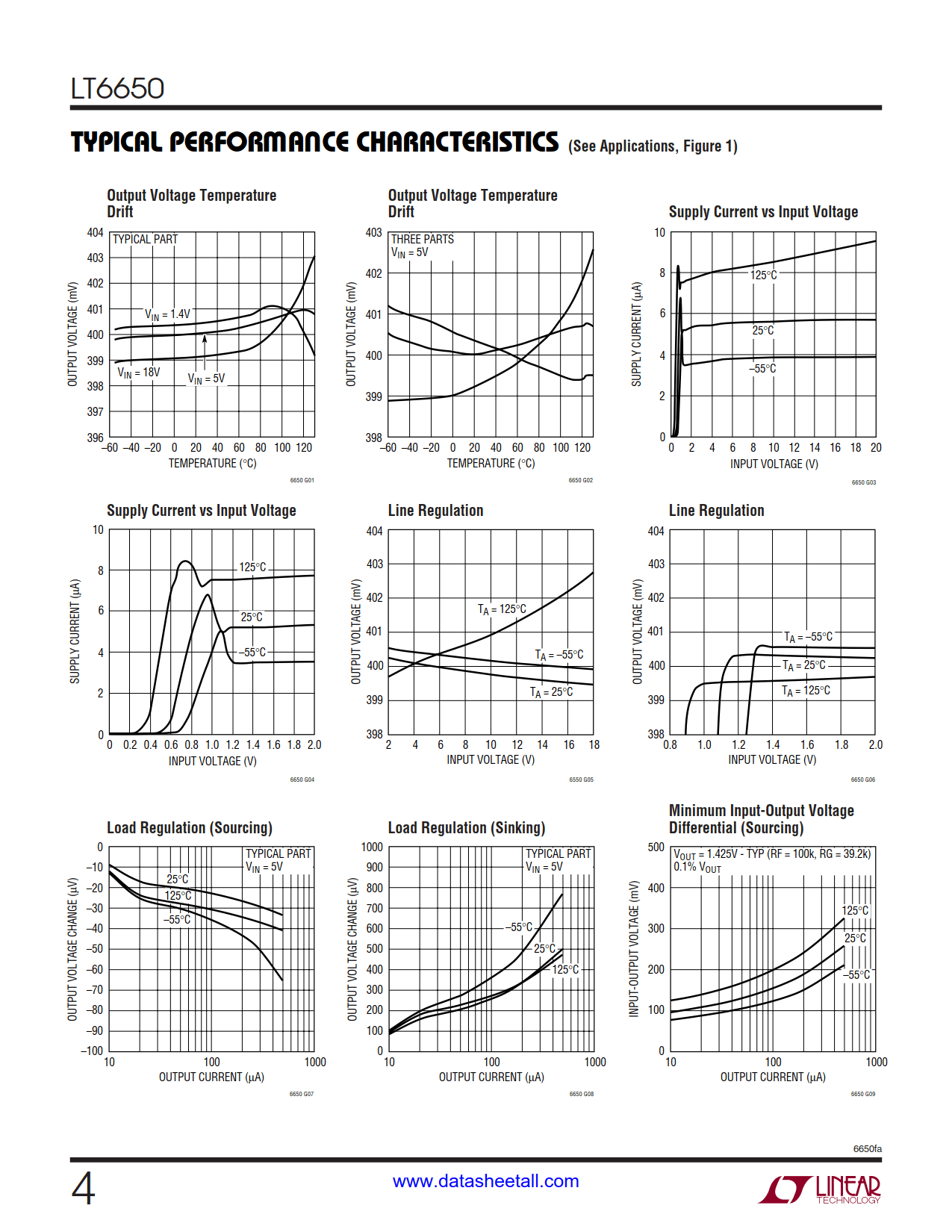 LT6650 Datasheet Page 4