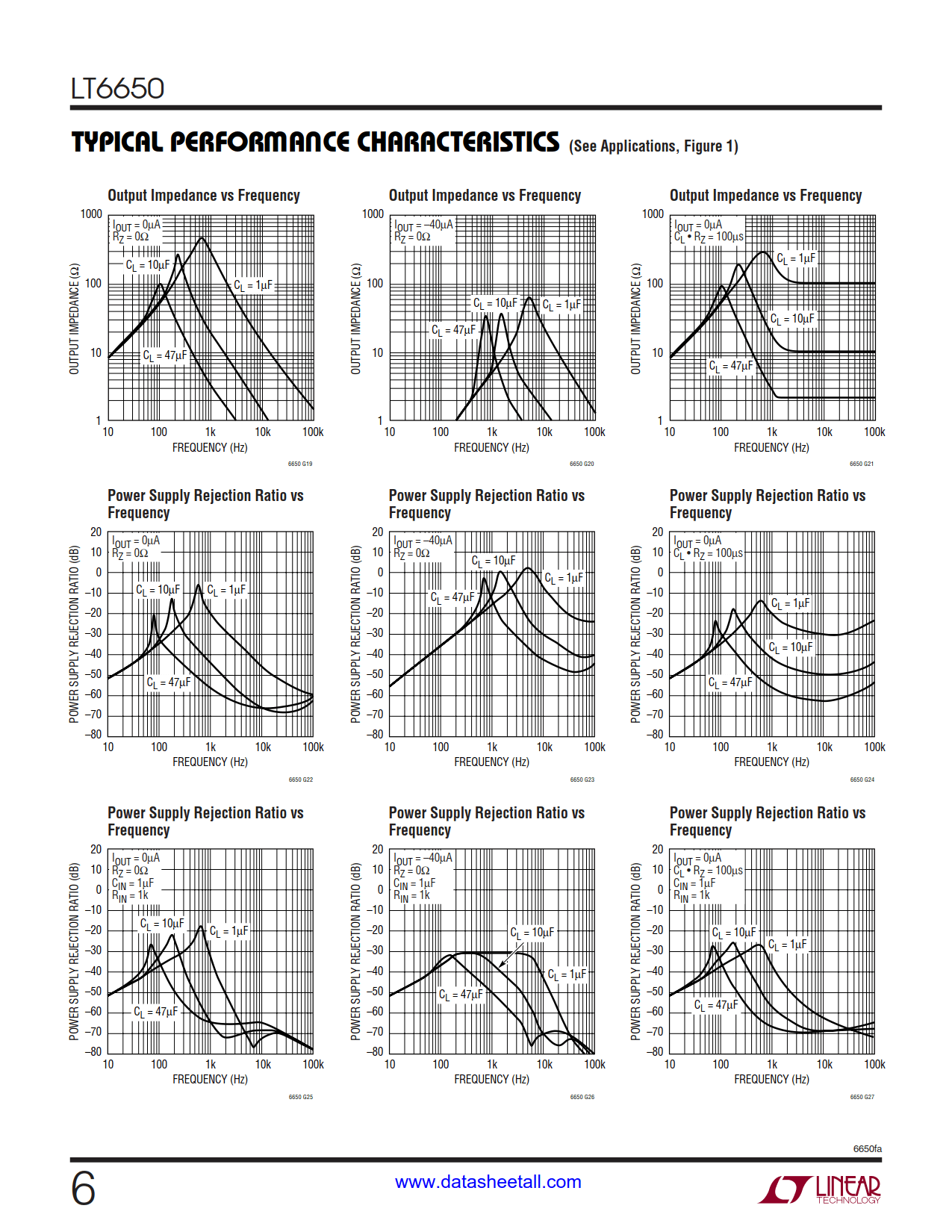 LT6650 Datasheet Page 6