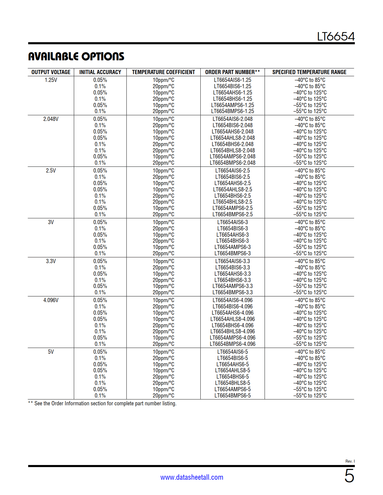 LT6654 Datasheet Page 5