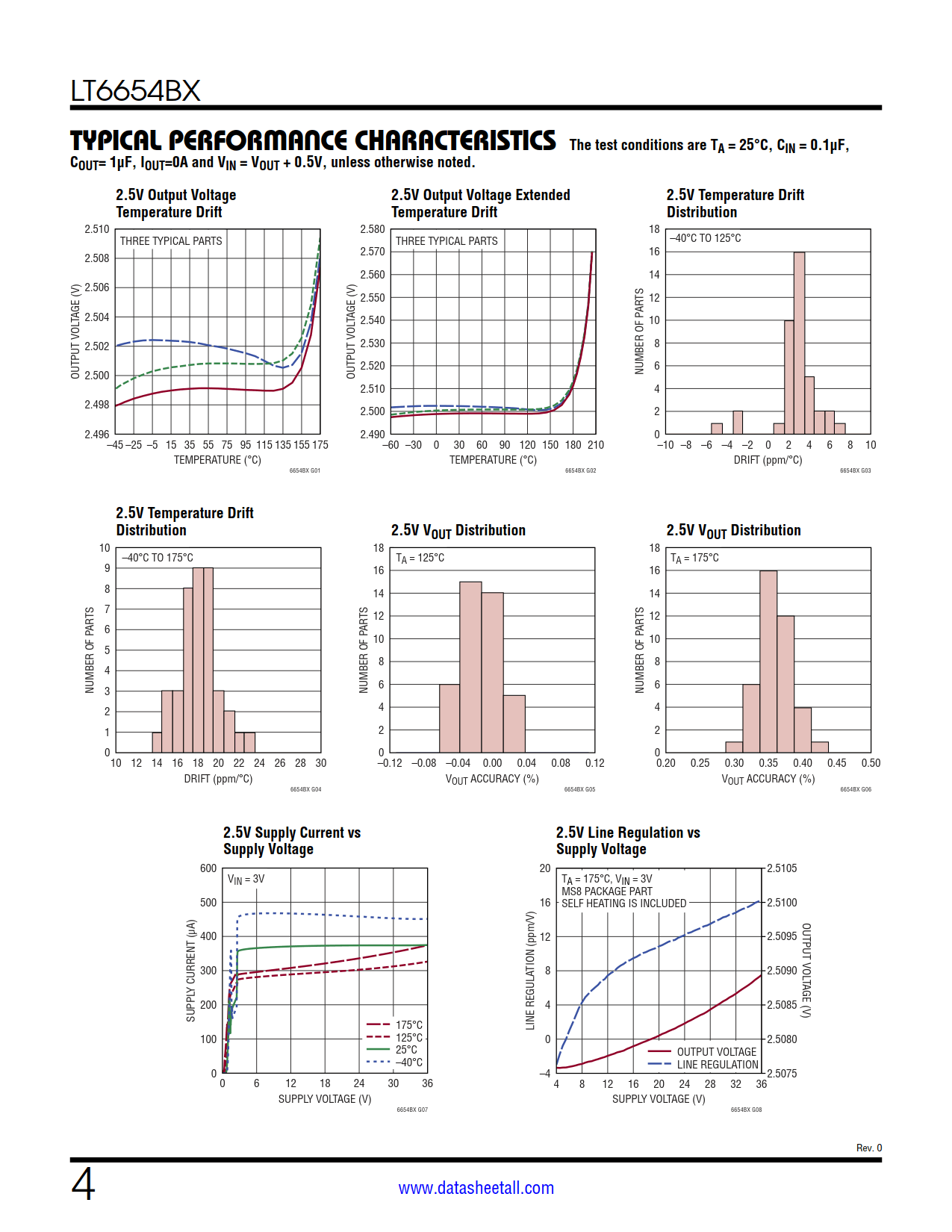 LT6654BX Datasheet Page 4