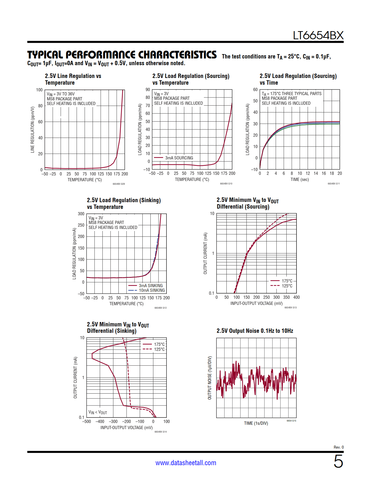 LT6654BX Datasheet Page 5