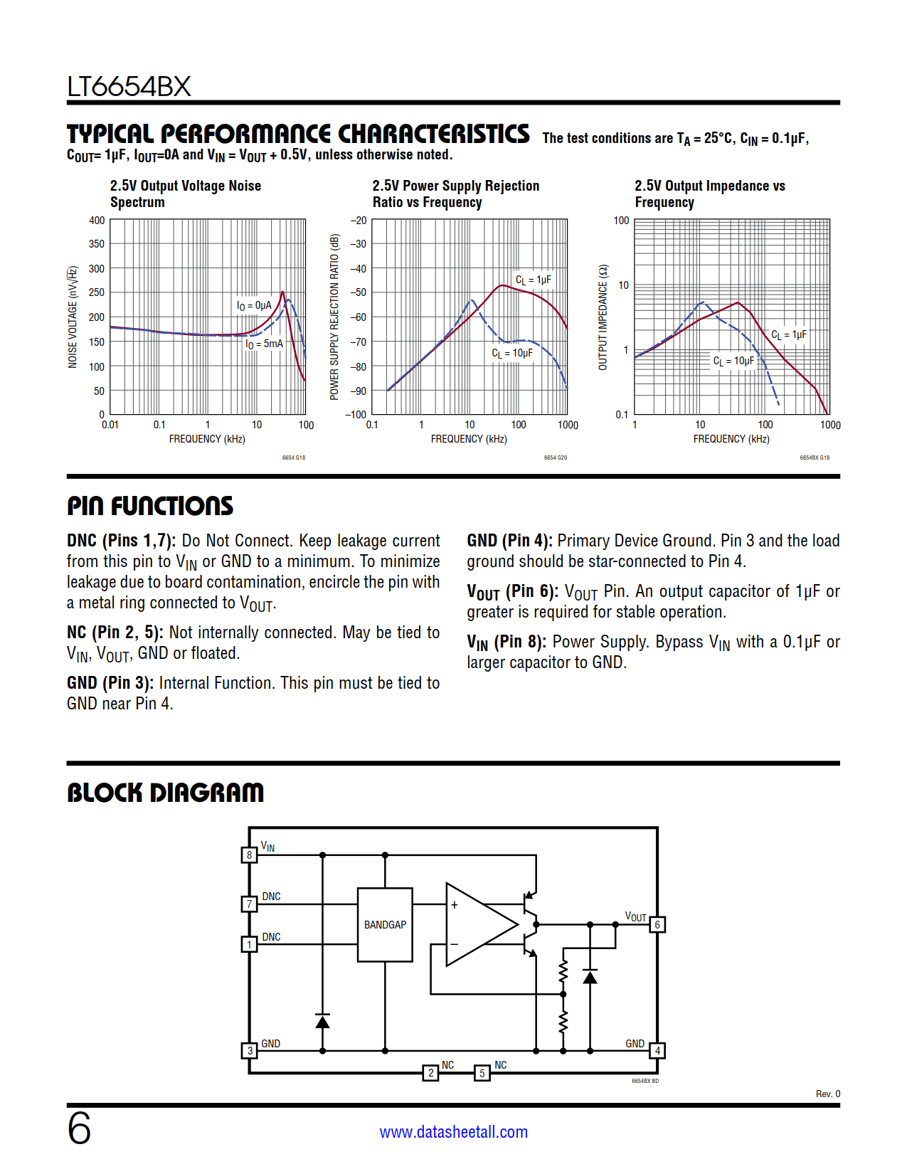 LT6654BX Datasheet Page 6