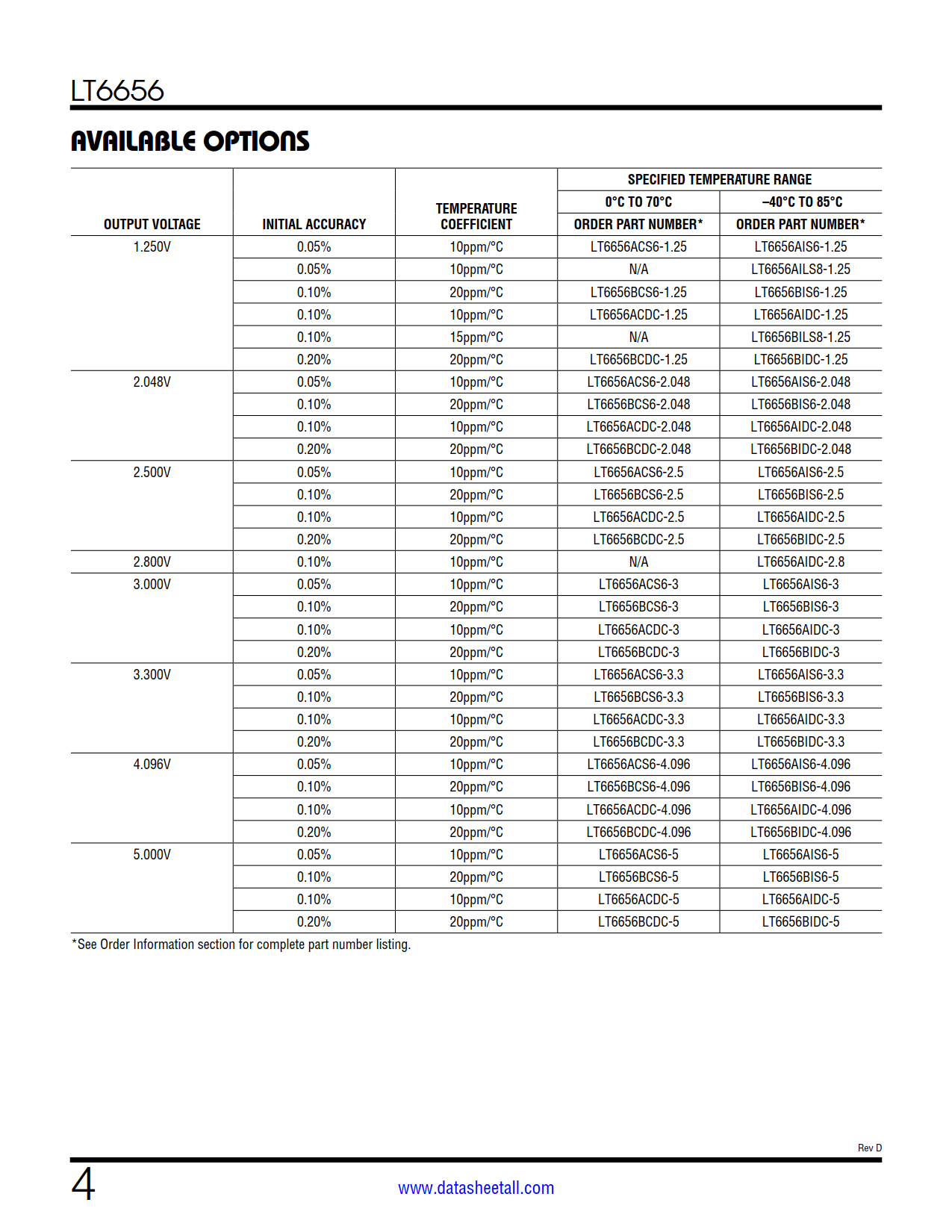 LT6656 Datasheet Page 4