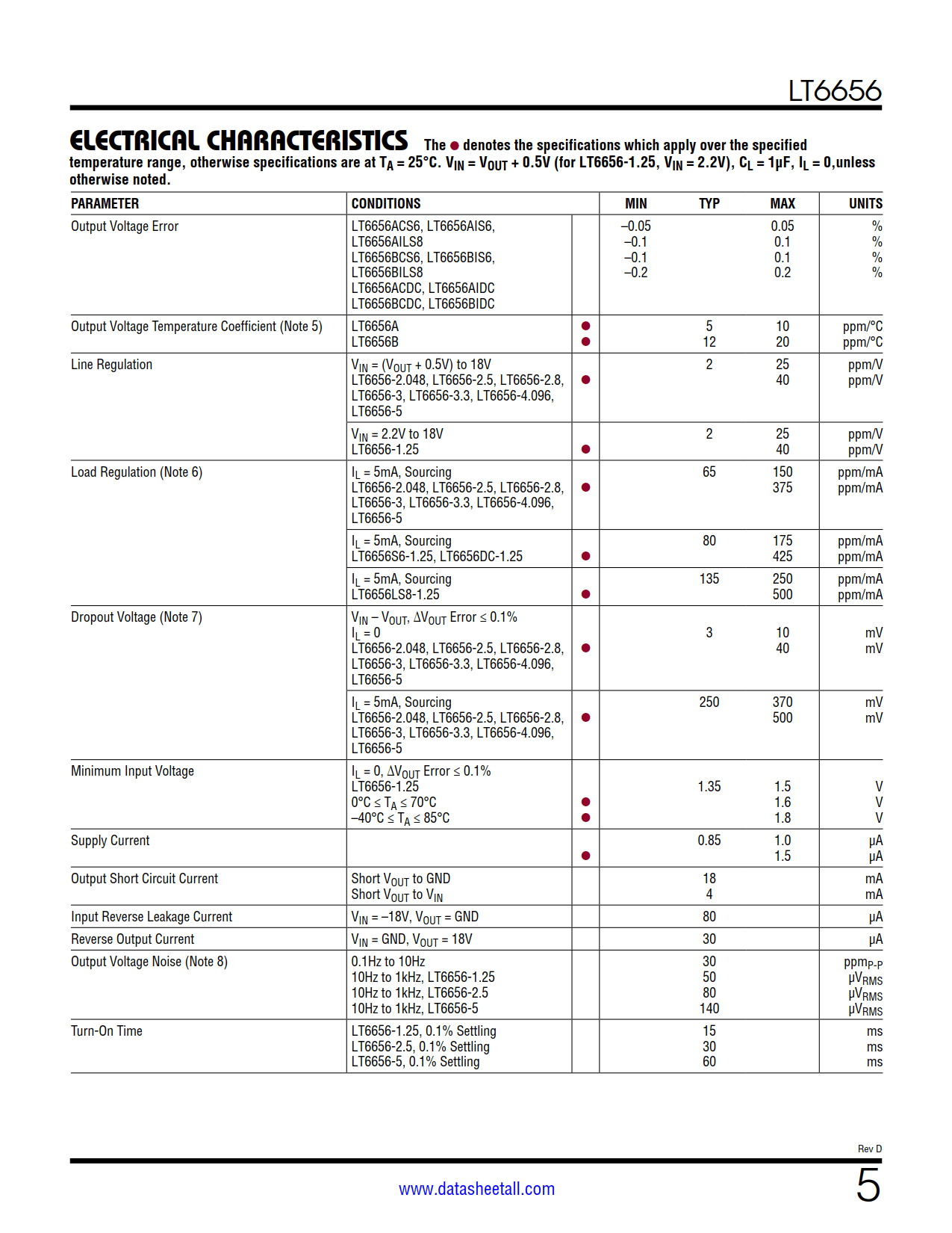 LT6656 Datasheet Page 5