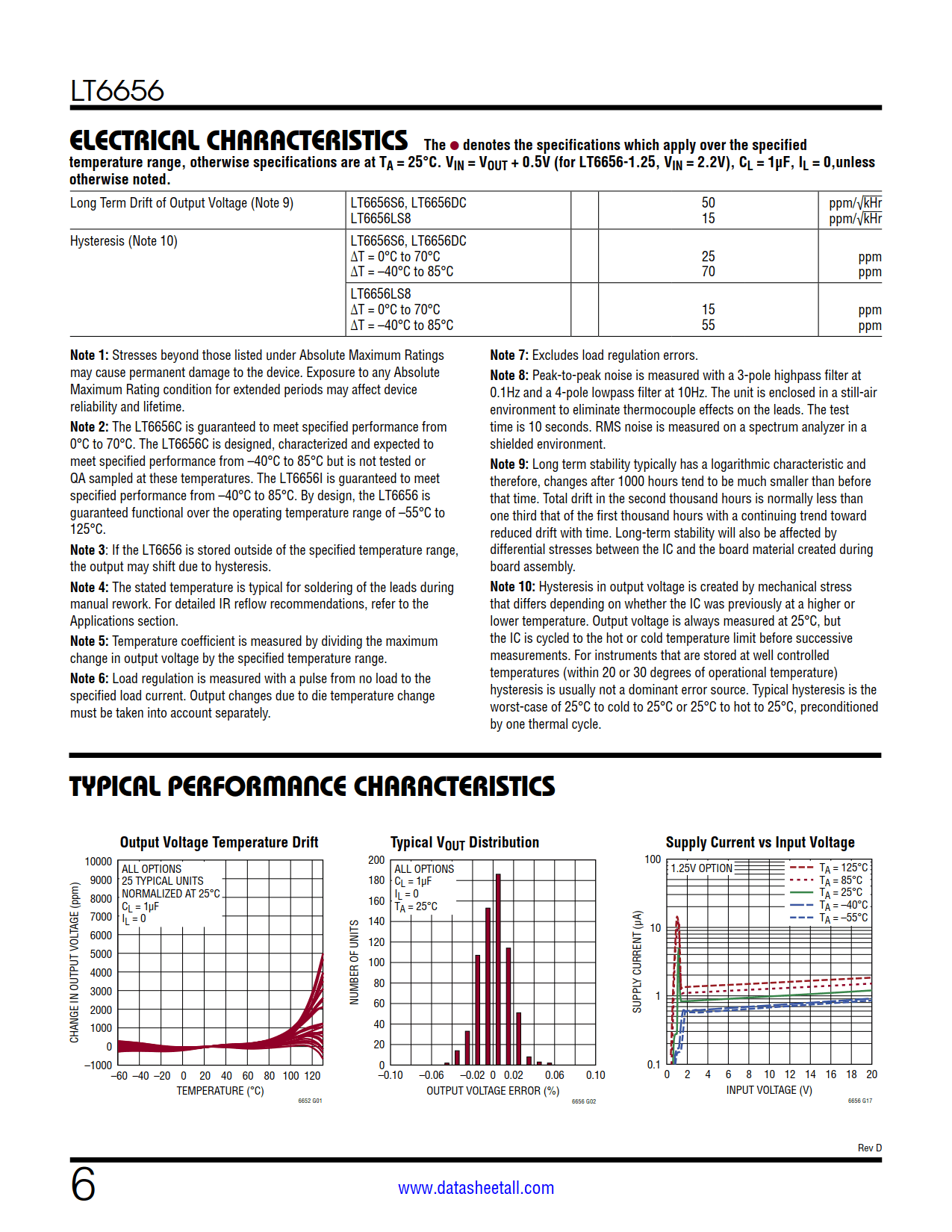 LT6656 Datasheet Page 6