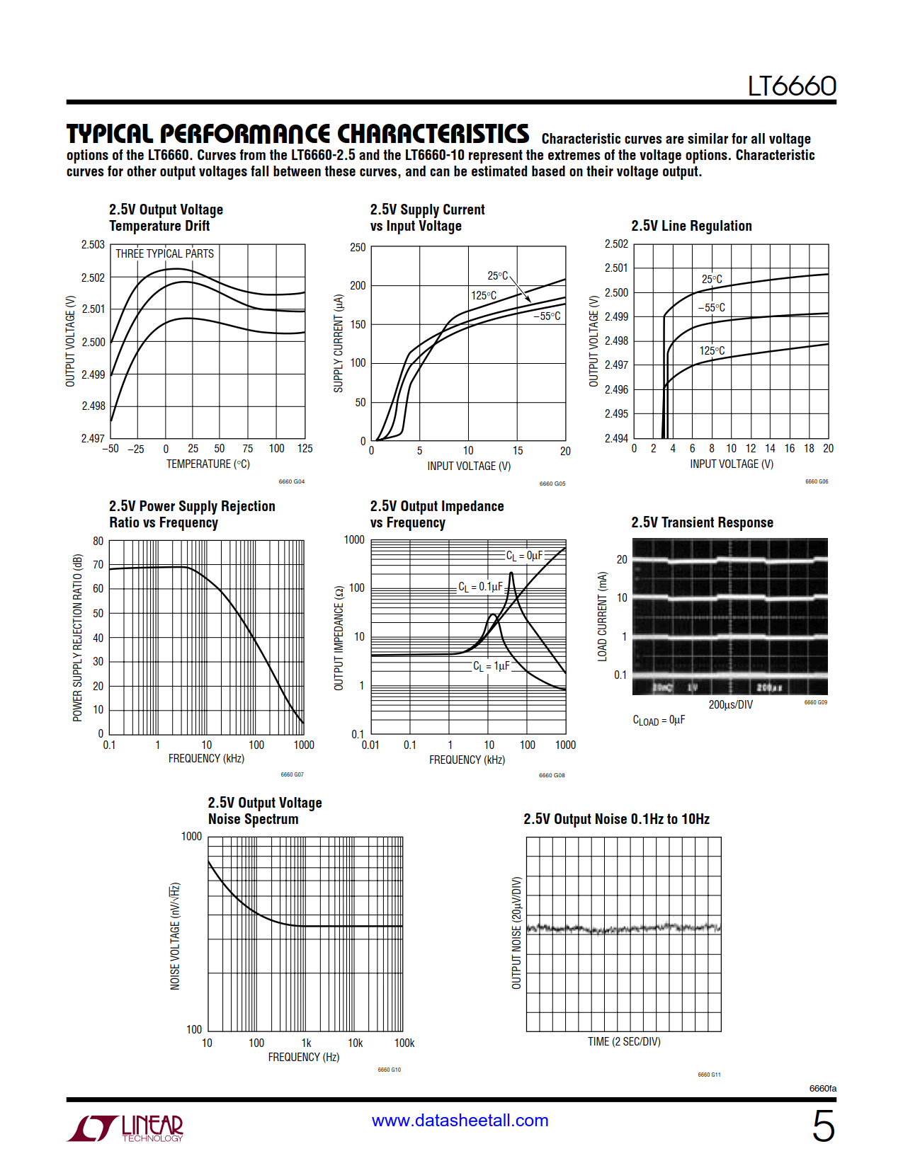 LT6660 Datasheet Page 5