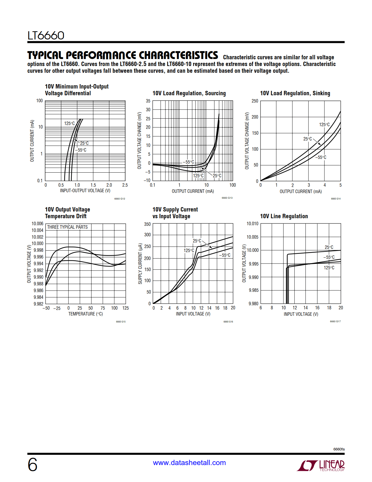 LT6660 Datasheet Page 6