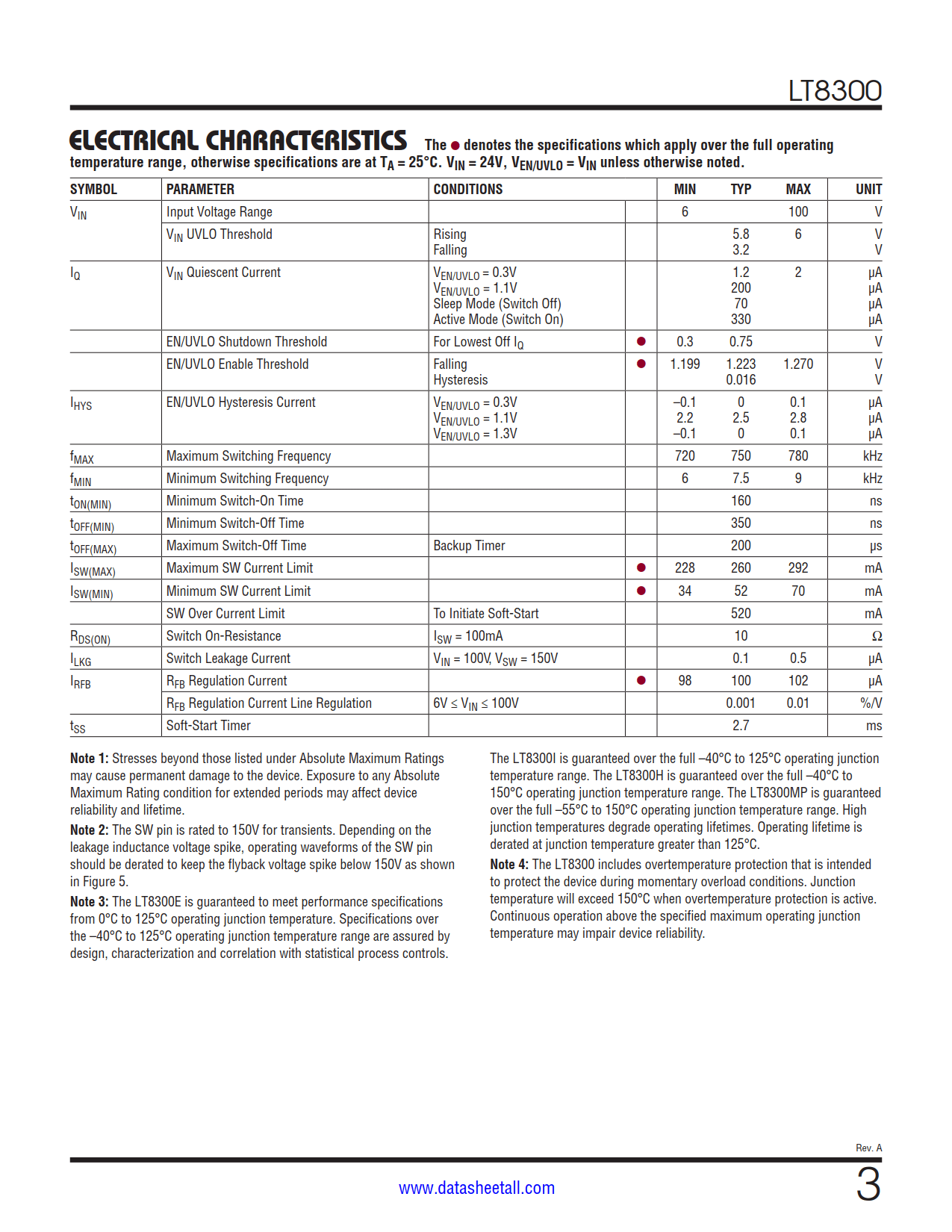 LT8300 Datasheet Page 3