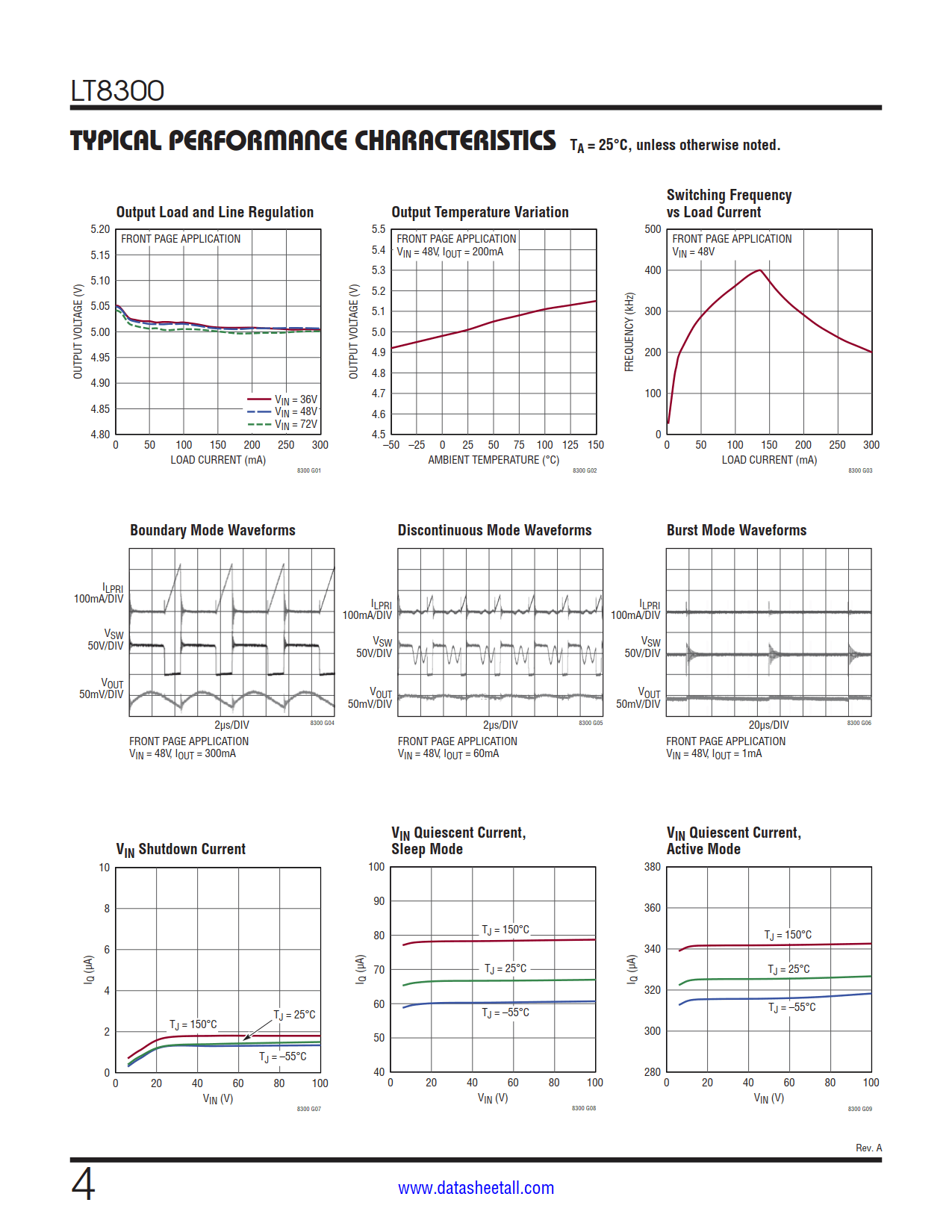 LT8300 Datasheet Page 4