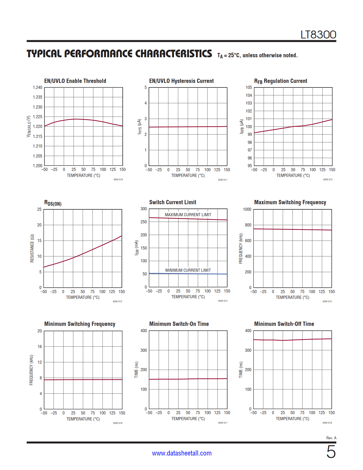 LT8300 Datasheet Page 5